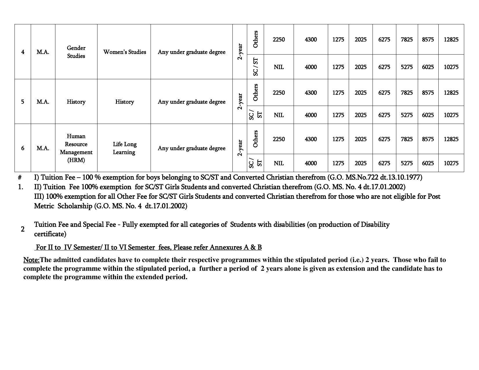 Bharathidasan University, Tiruchirappalli PG Prospectus 2021-22 - Page 6