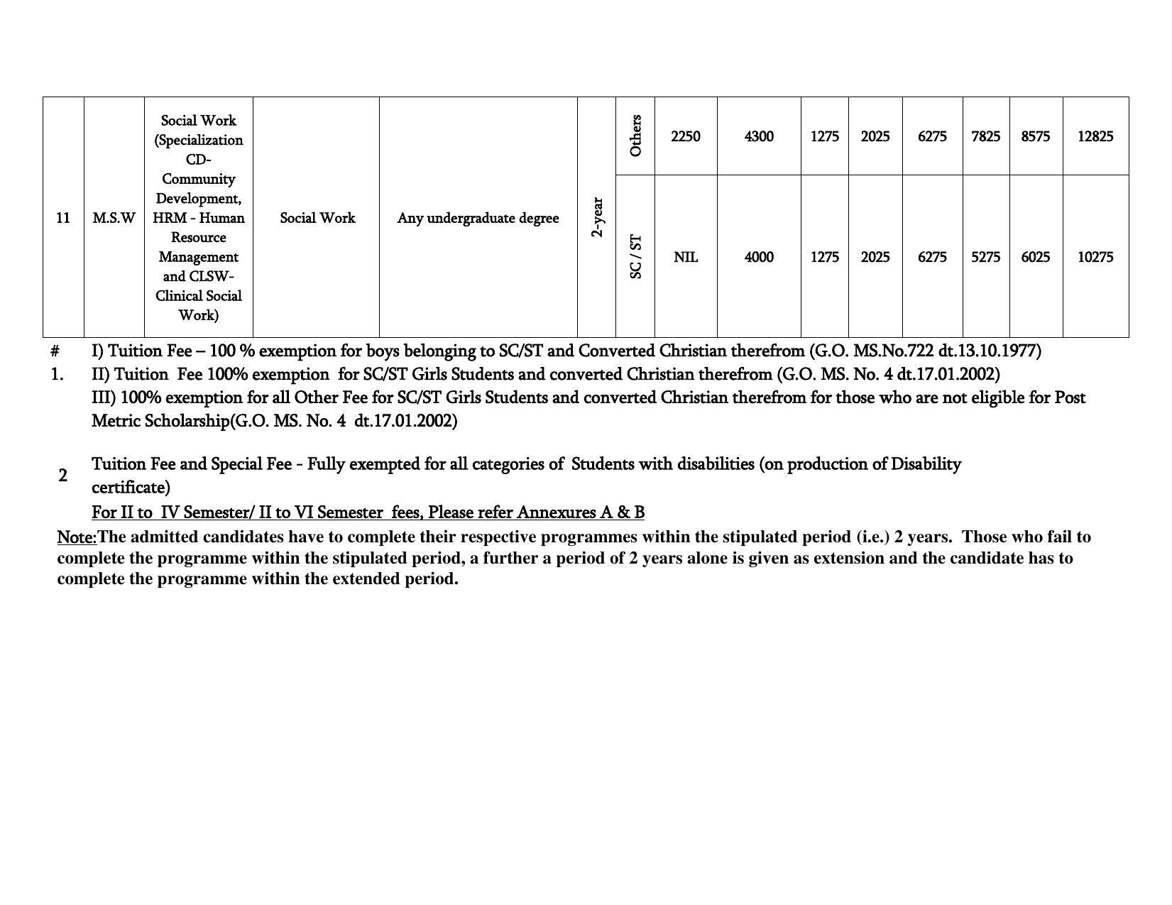 Bharathidasan University, Tiruchirappalli PG Prospectus 2021-22 - Page 8