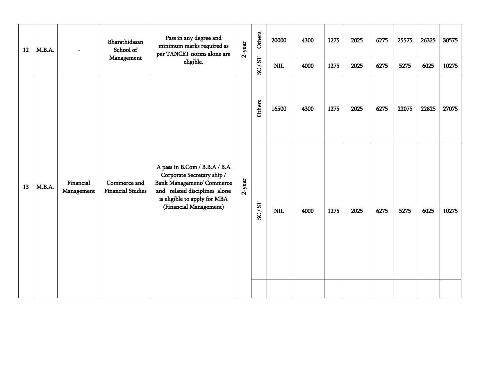 Bharathidasan University, Tiruchirappalli PG Prospectus 2021-22 - Page 9