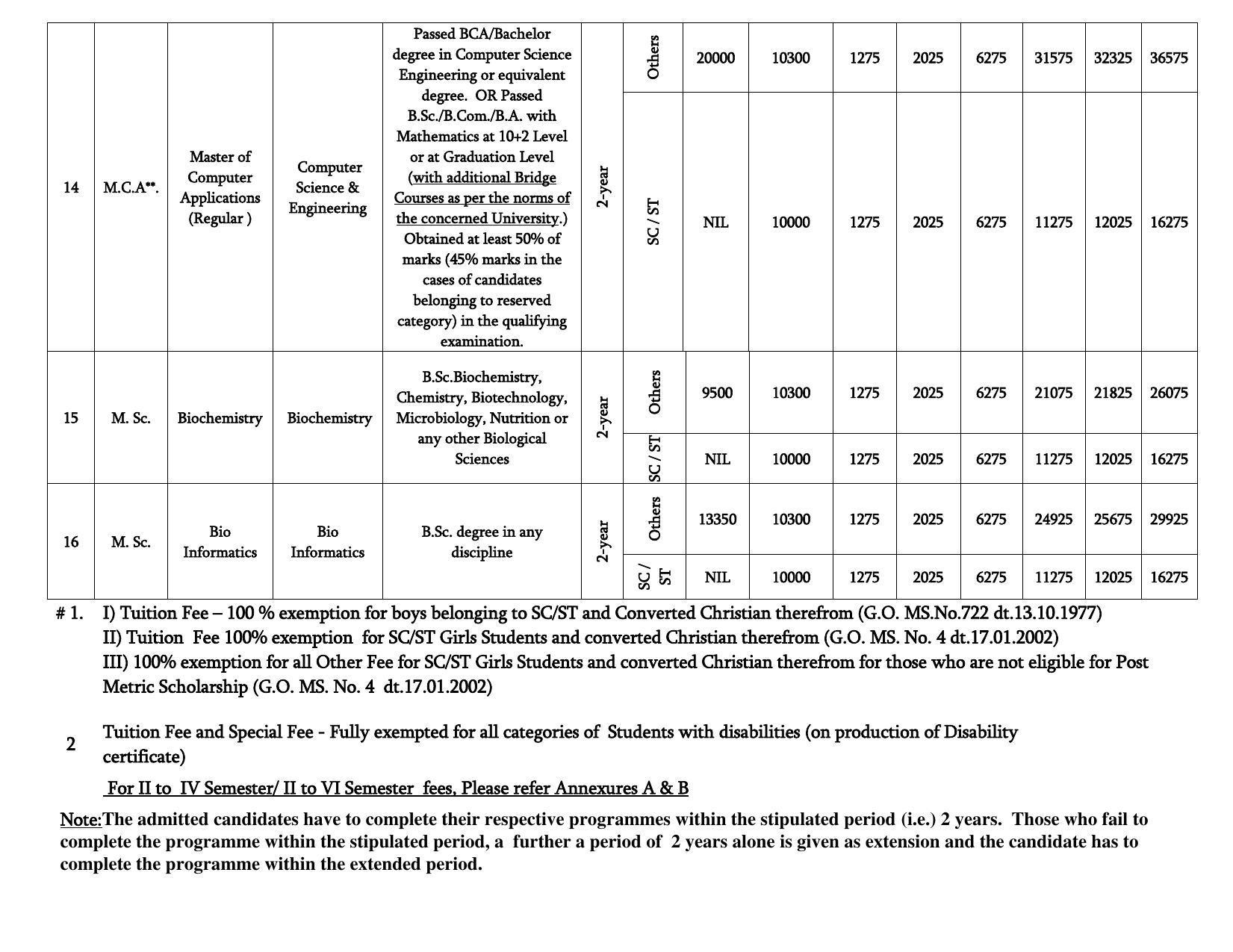 Bharathidasan University, Tiruchirappalli PG Prospectus 2021-22 - Page 10