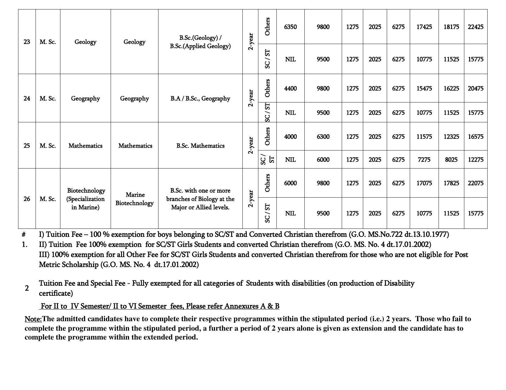Bharathidasan University, Tiruchirappalli PG Prospectus 2021-22 - Page 12