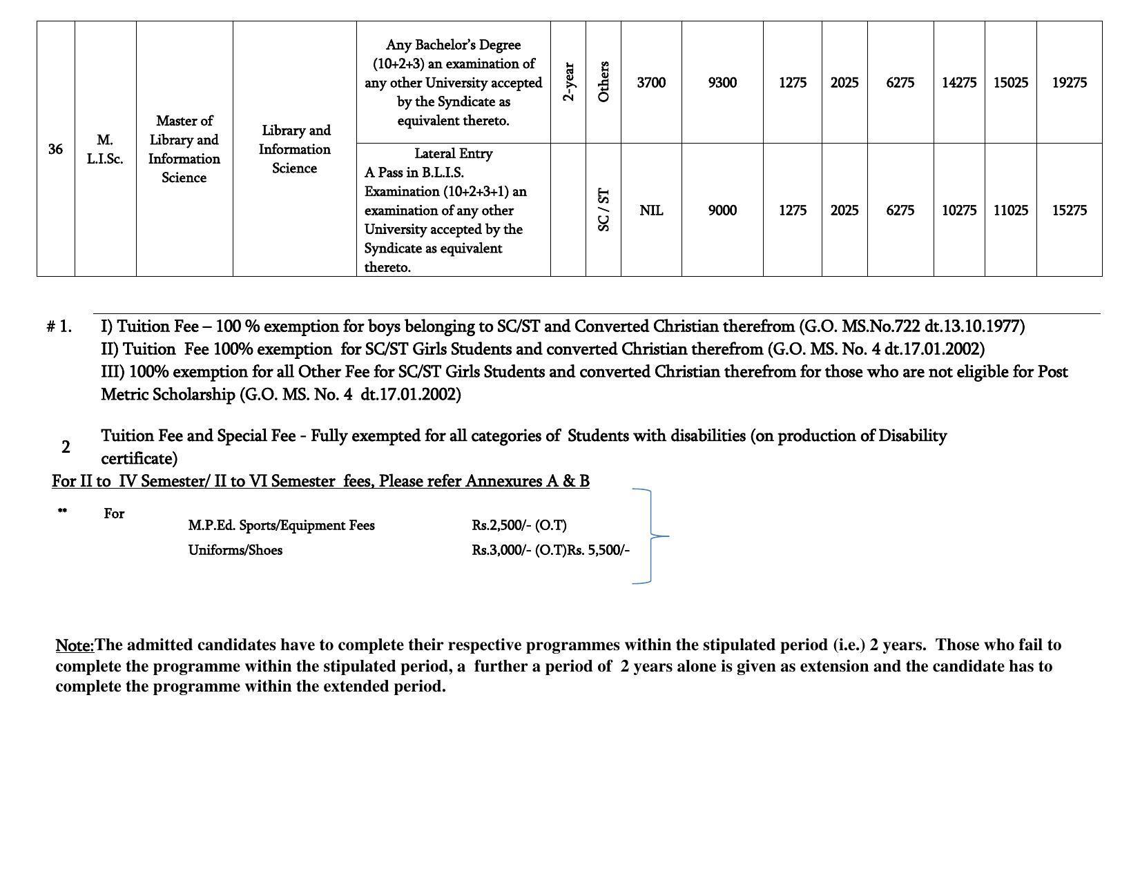 Bharathidasan University, Tiruchirappalli PG Prospectus 2021-22 - Page 15