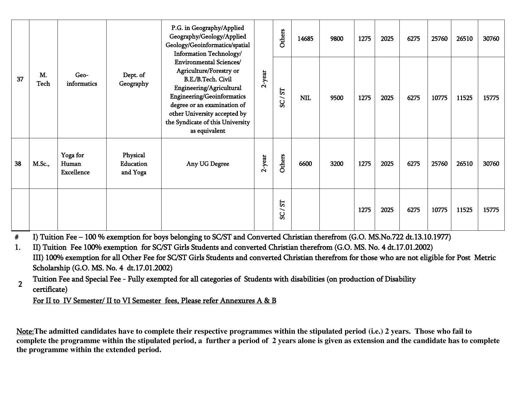 Bharathidasan University, Tiruchirappalli PG Prospectus 2021-22 - Page 16