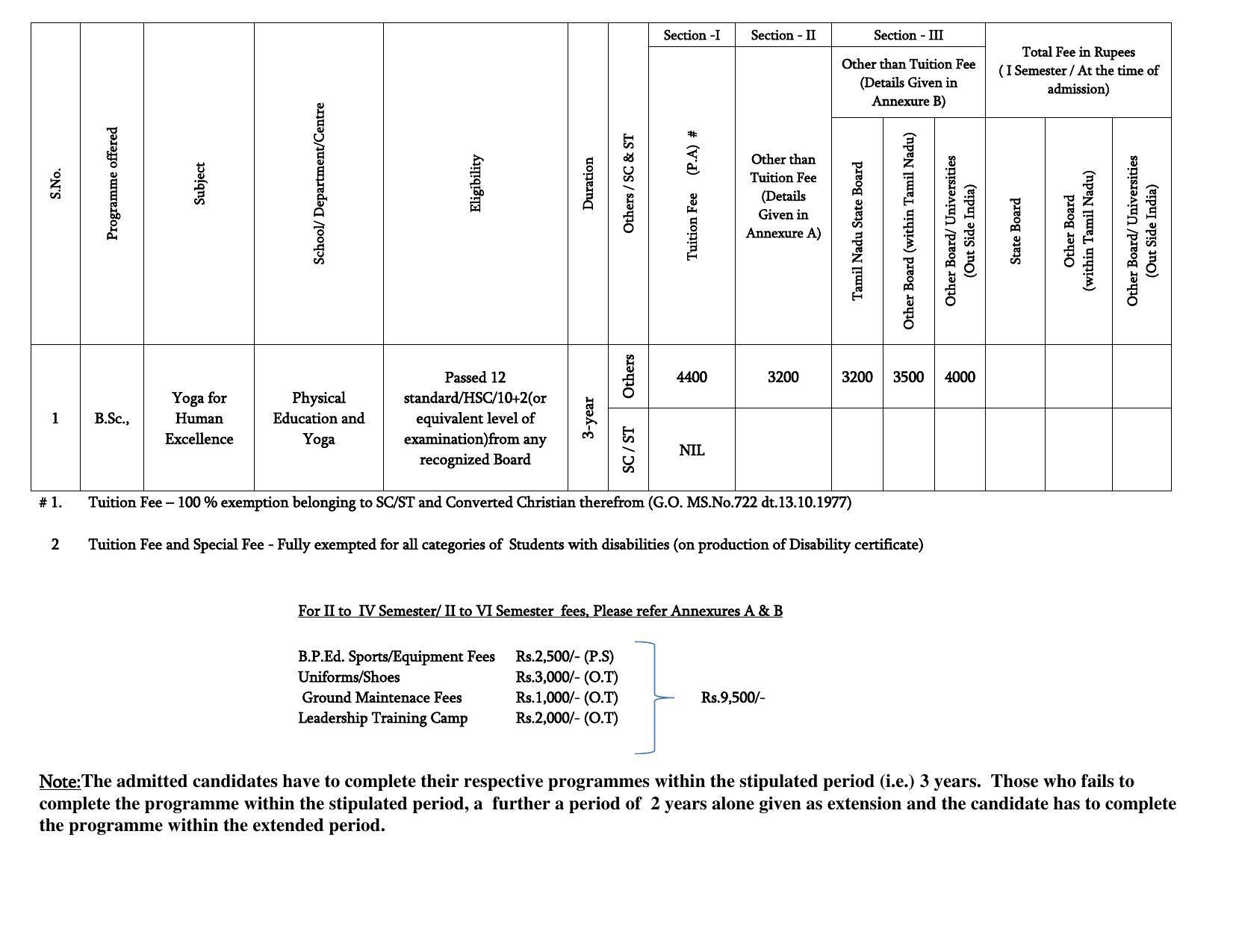 Bharathidasan University, Tiruchirappalli PG Prospectus 2021-22 - Page 22
