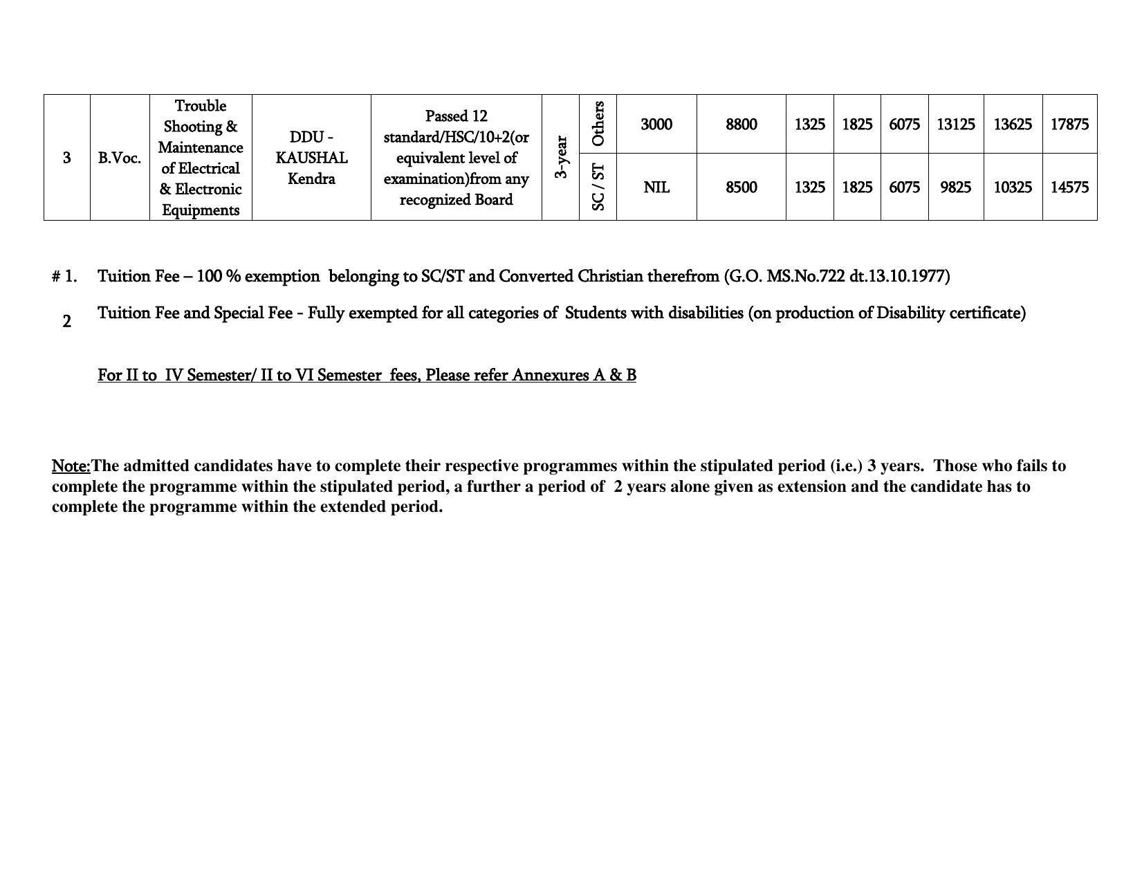 Bharathidasan University, Tiruchirappalli PG Prospectus 2021-22 - Page 24