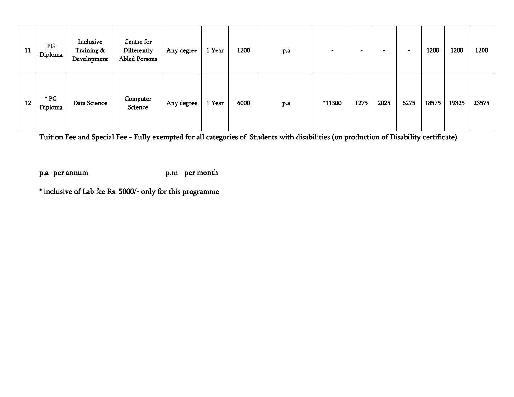 Bharathidasan University, Tiruchirappalli PG Prospectus 2021-22 - Page 27