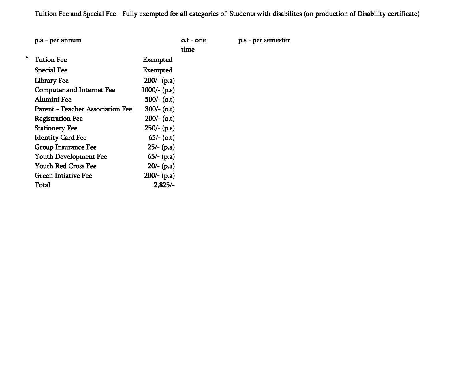 Bharathidasan University, Tiruchirappalli PG Prospectus 2021-22 - Page 30