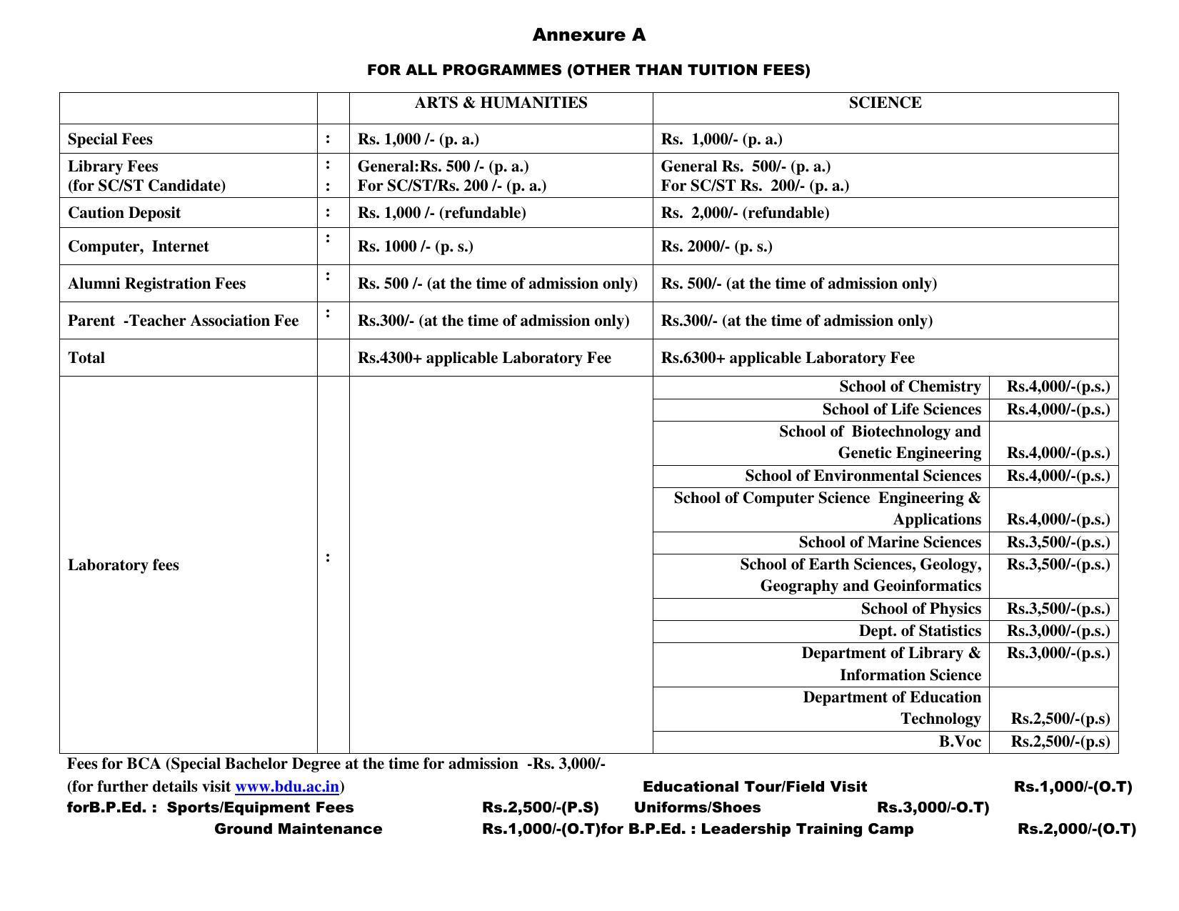Bharathidasan University, Tiruchirappalli PG Prospectus 2021-22 - Page 33
