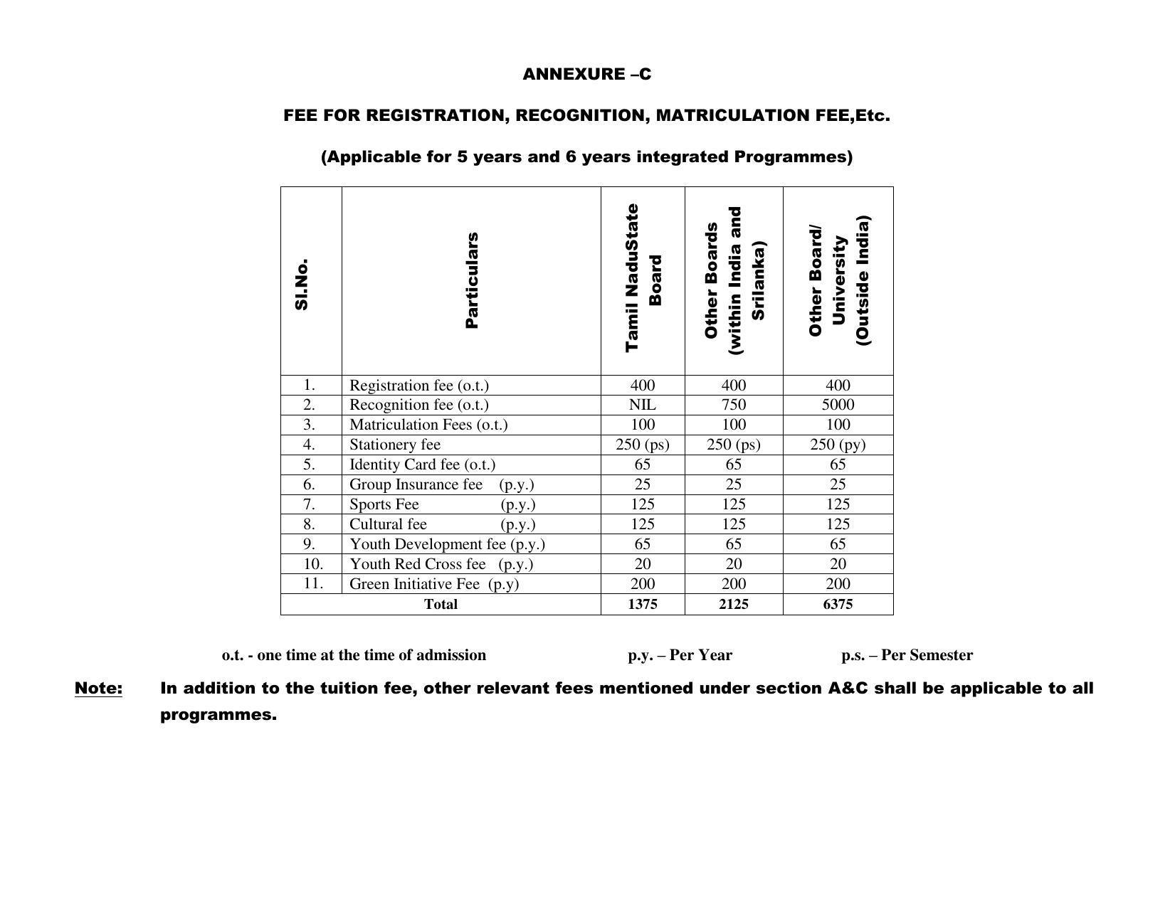 Bharathidasan University, Tiruchirappalli PG Prospectus 2021-22 - Page 35