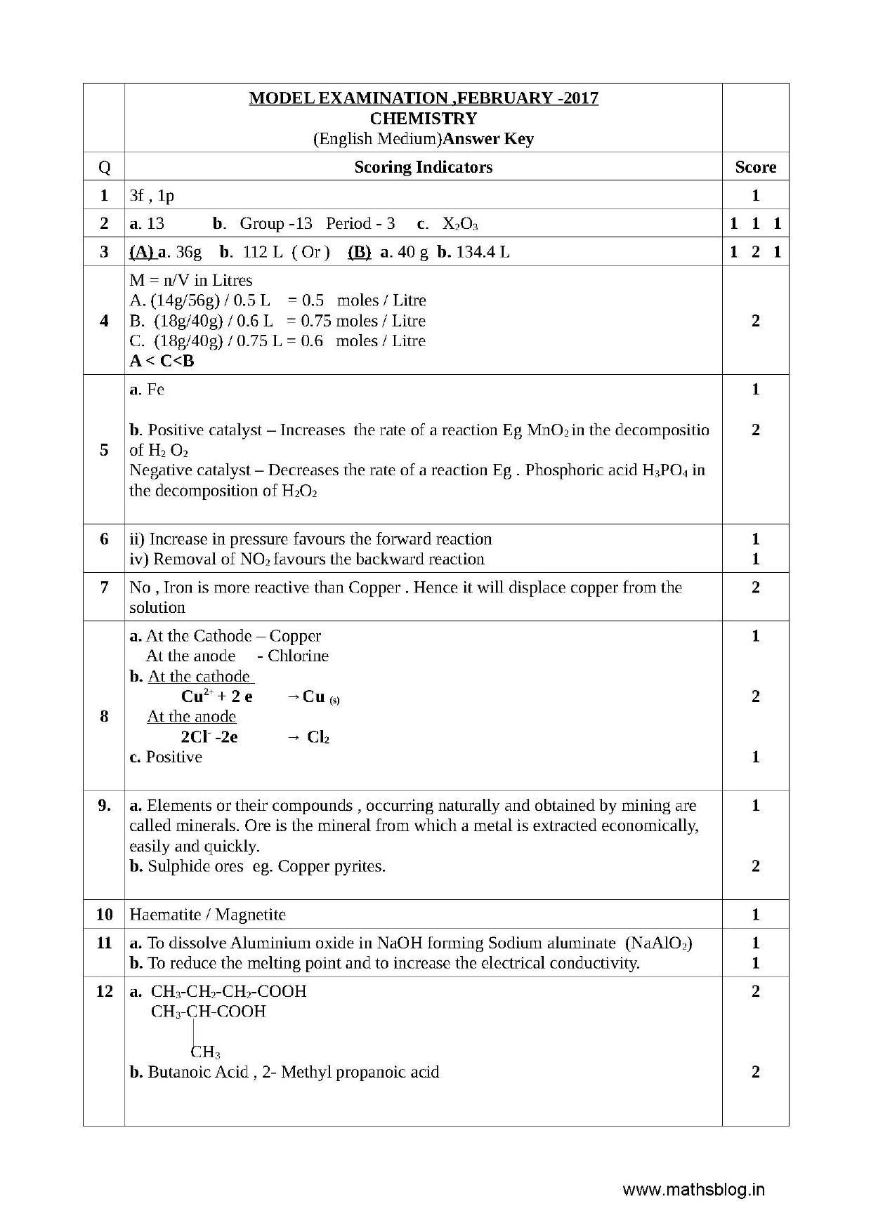 Kerala SSLC 2017 Chemistry Answer key (EM) (Model) - Page 1
