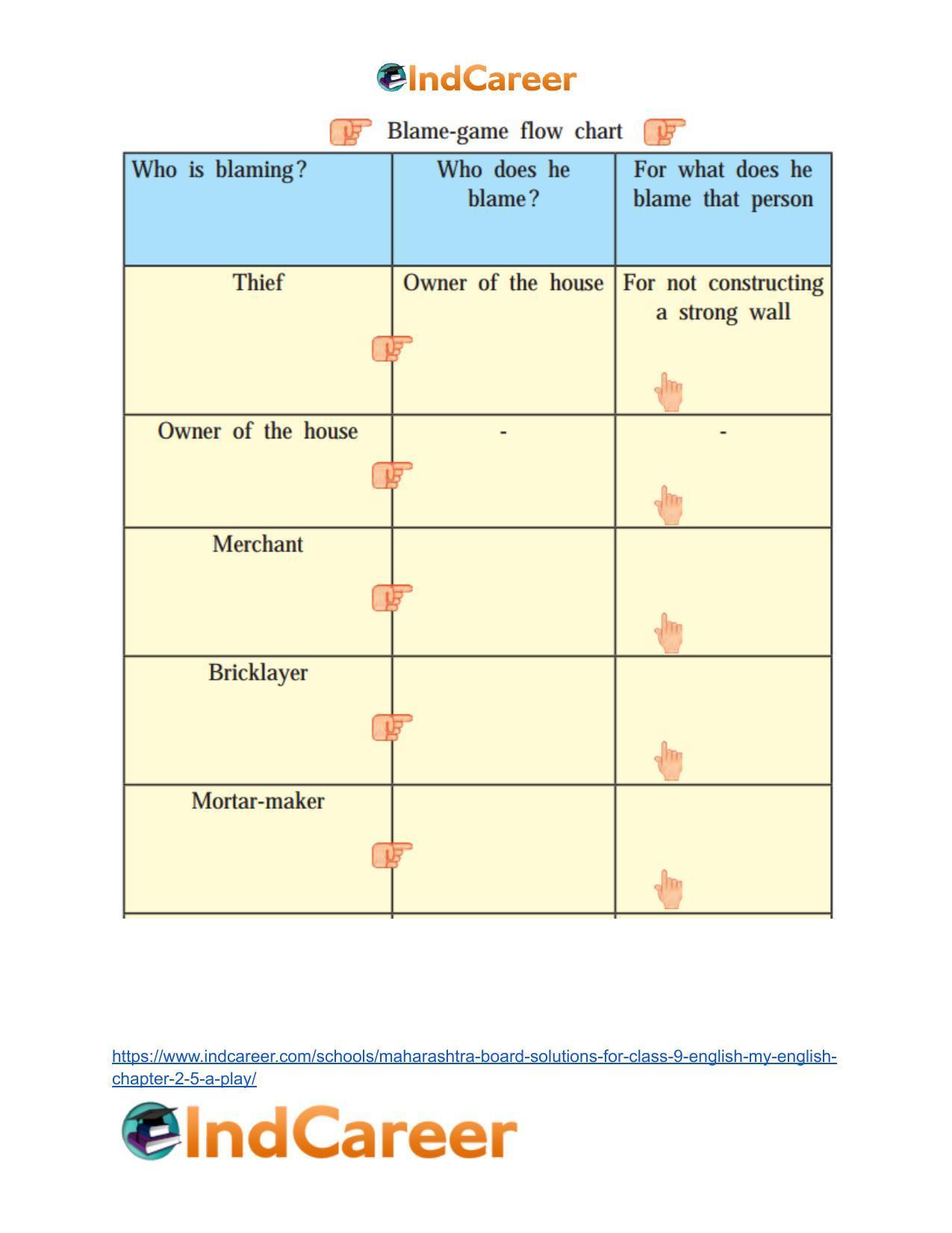 Maharashtra Board Solutions for Class 9- English (My English): Chapter 2.5- A Play - Page 11