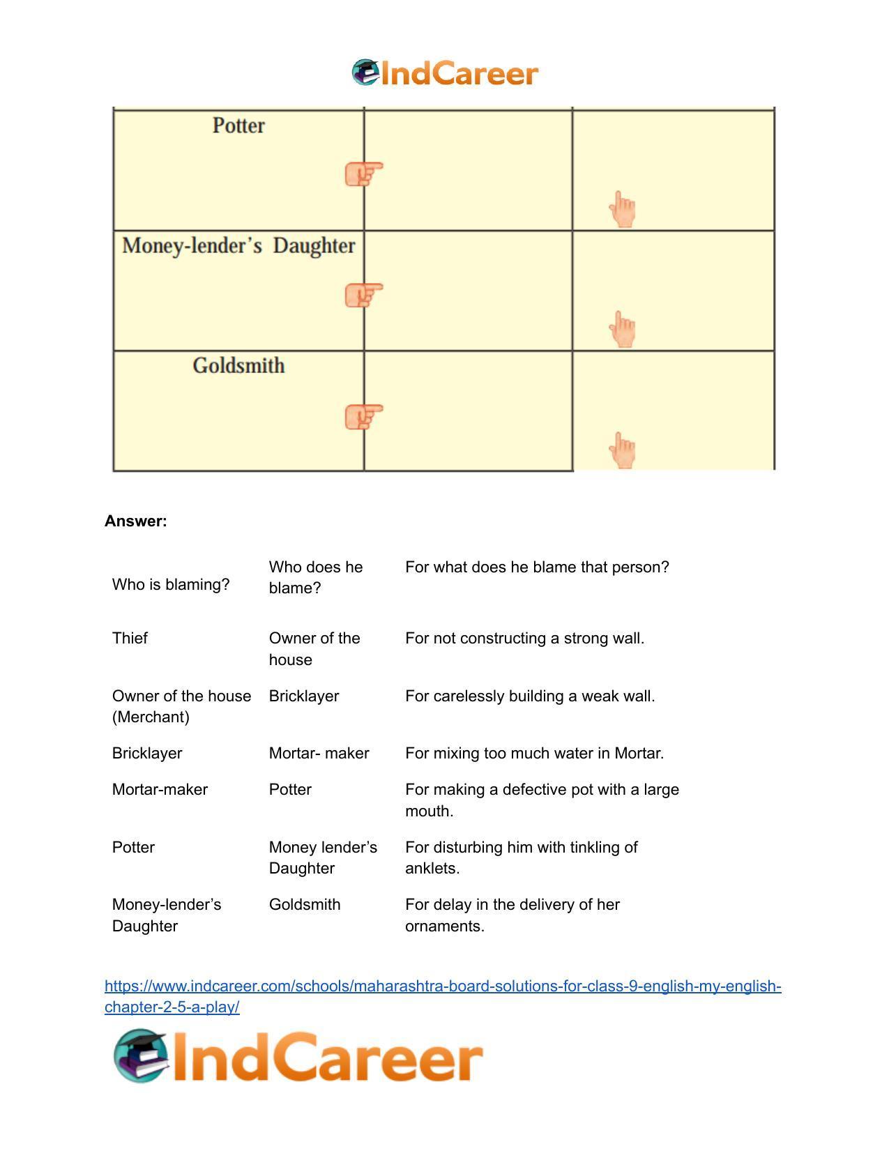 Maharashtra Board Solutions for Class 9- English (My English): Chapter 2.5- A Play - Page 12