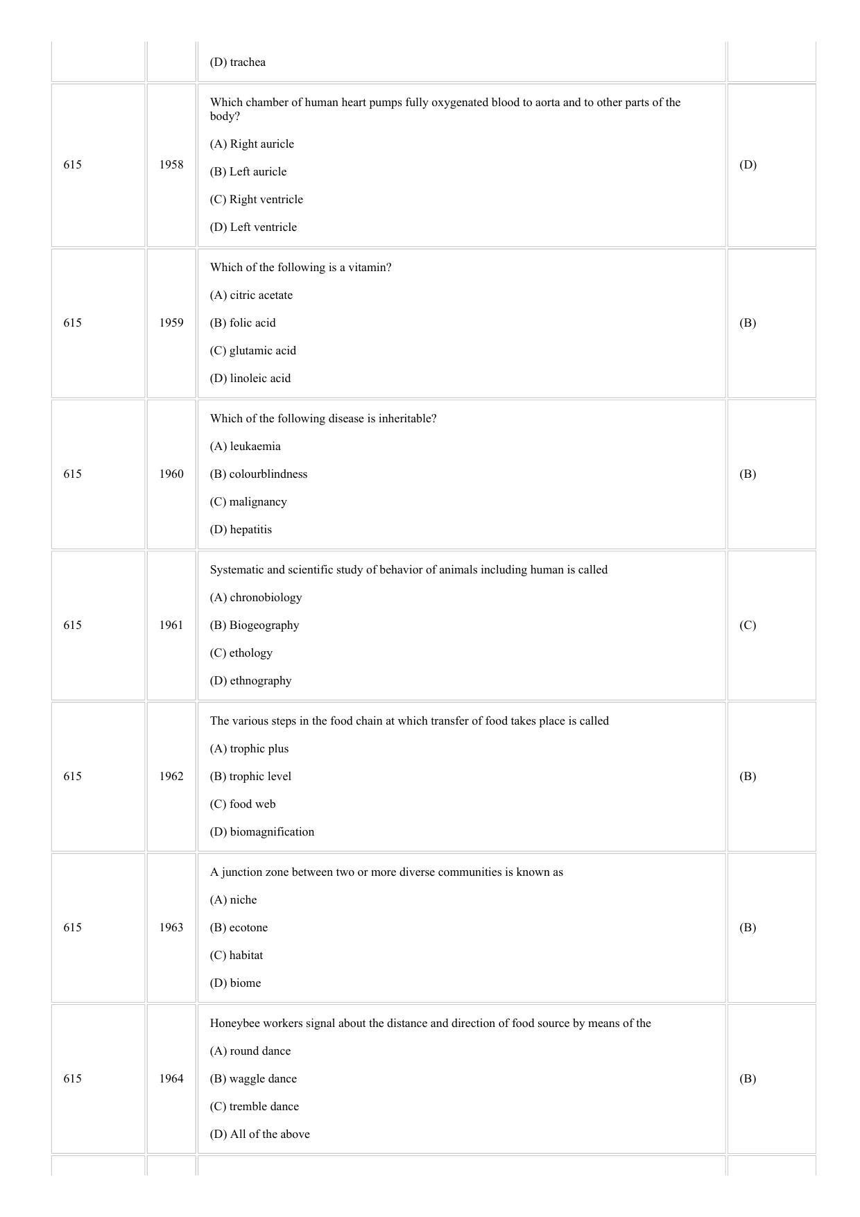 CUSAT CAT 2018 Zoology Question Paper - Page 2