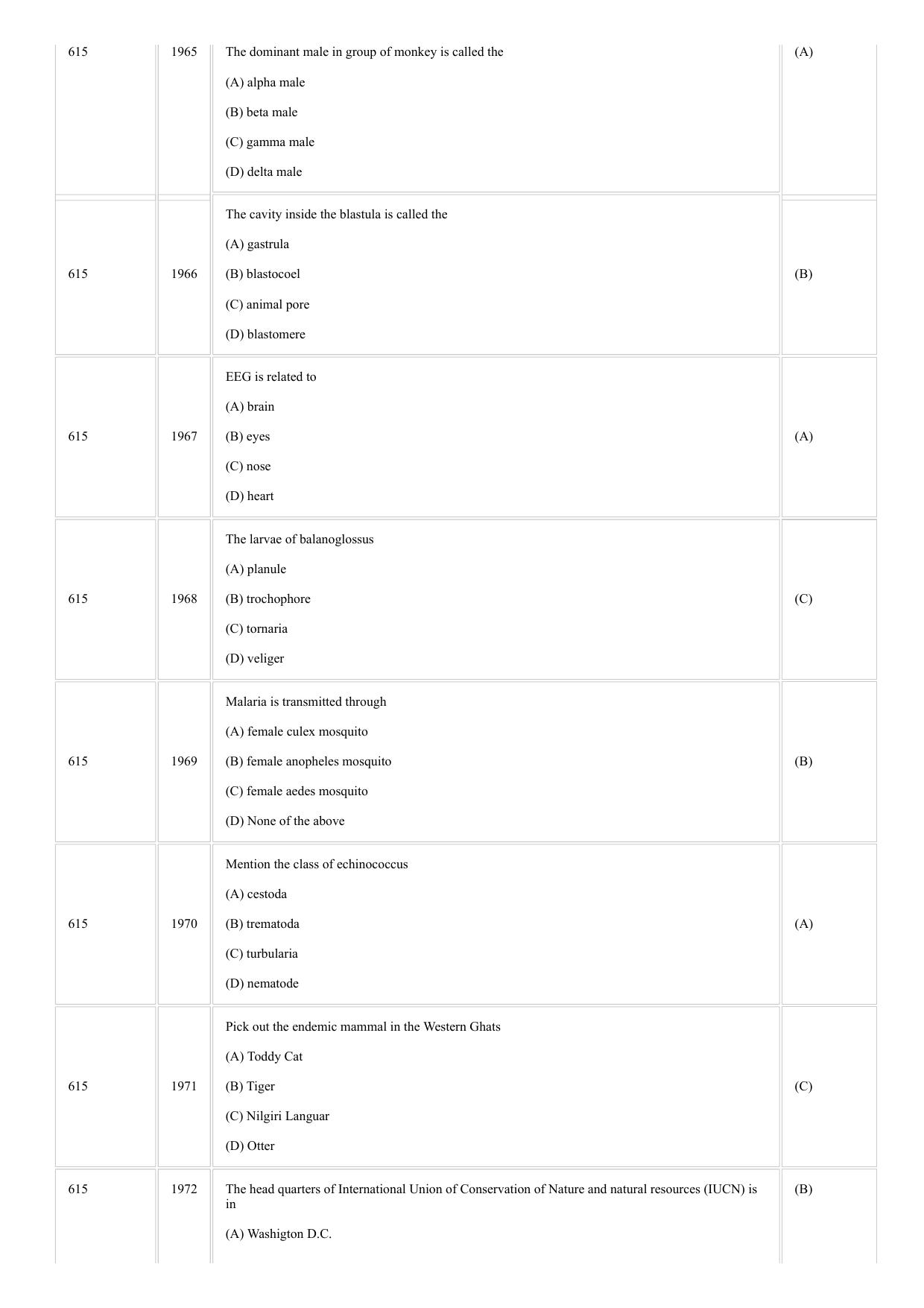 CUSAT CAT 2018 Zoology Question Paper - Page 3