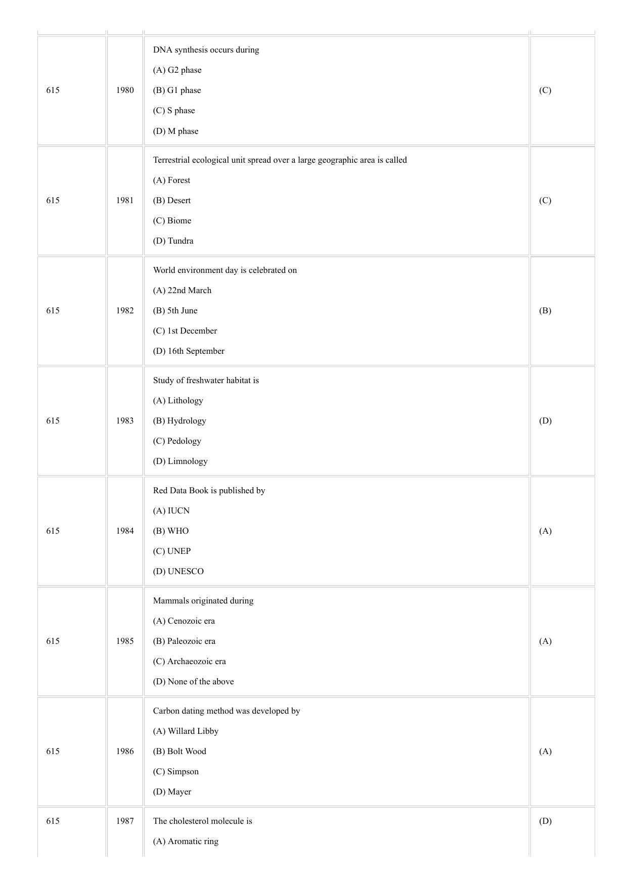 CUSAT CAT 2018 Zoology Question Paper - Page 5