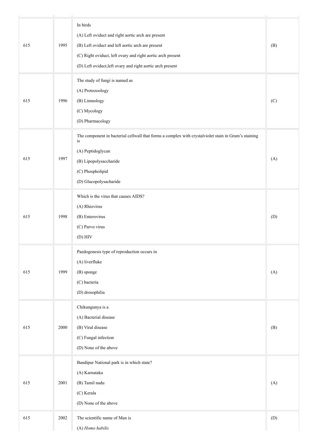 CUSAT CAT 2018 Zoology Question Paper - Page 7