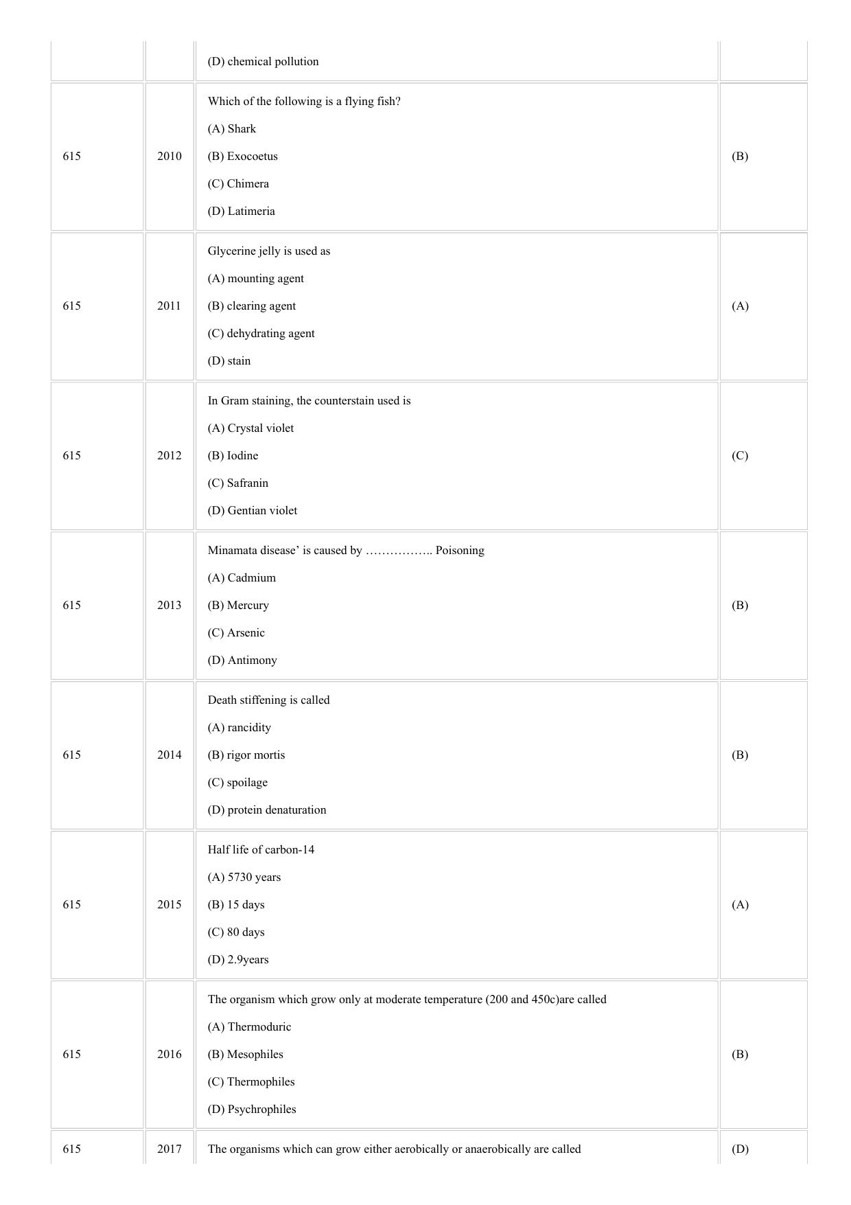 CUSAT CAT 2018 Zoology Question Paper - Page 9