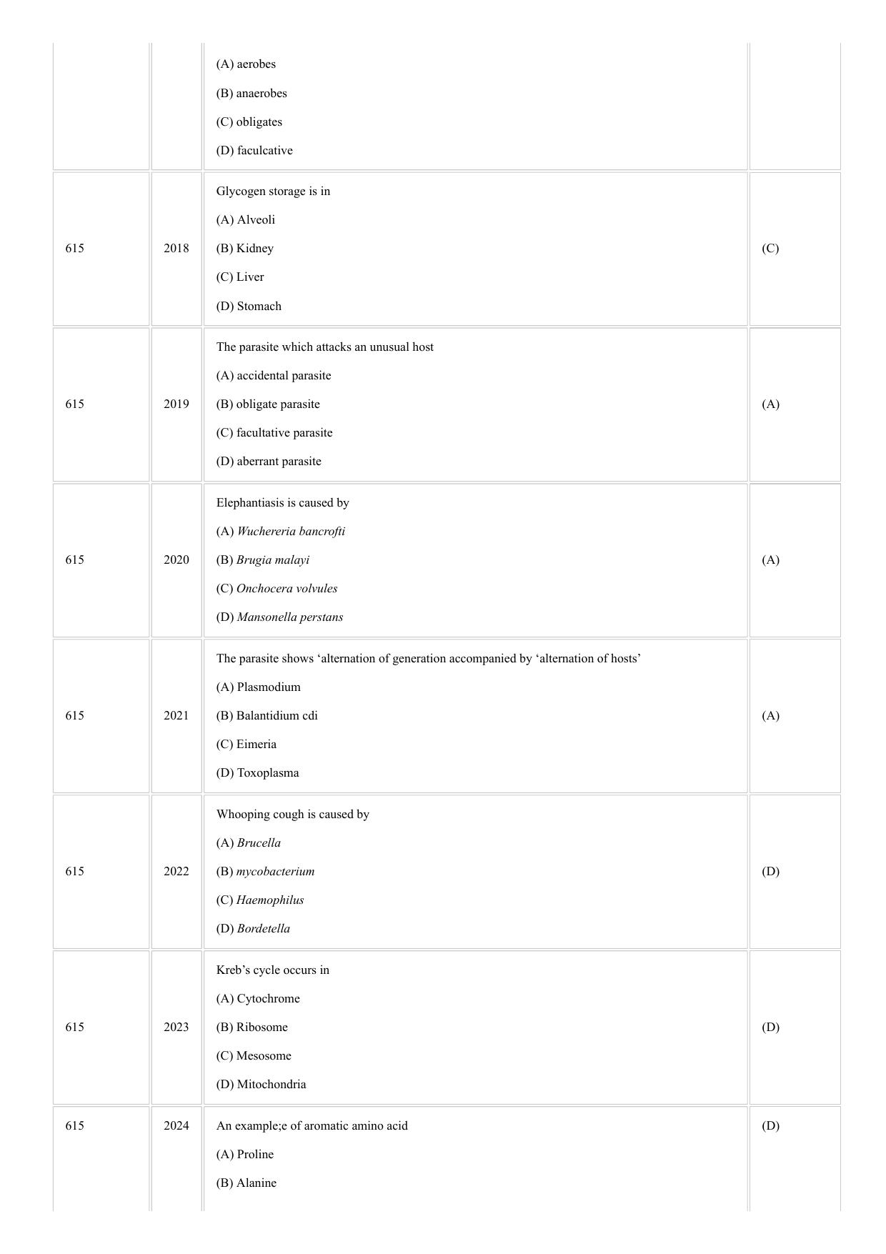 CUSAT CAT 2018 Zoology Question Paper - Page 10