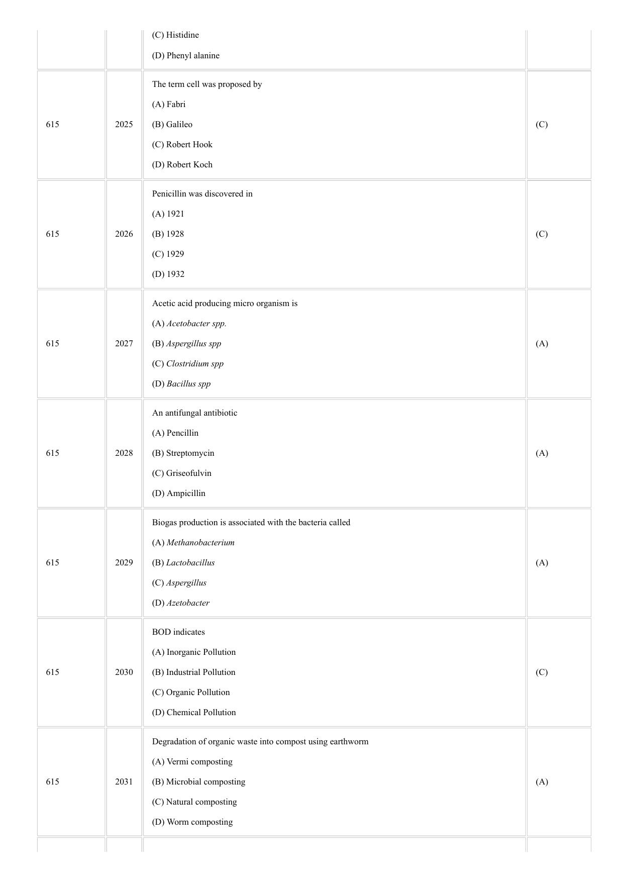 CUSAT CAT 2018 Zoology Question Paper - Page 11