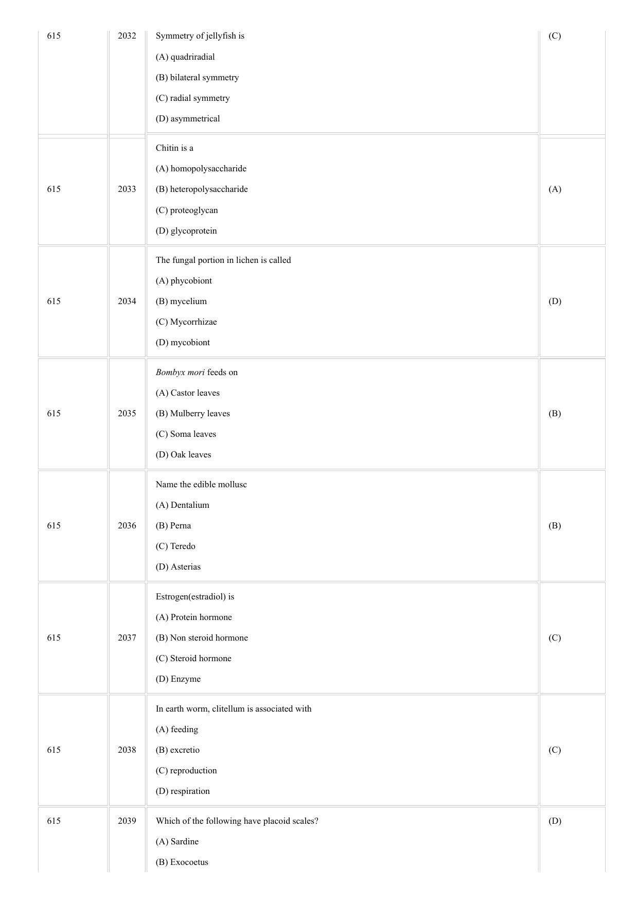 CUSAT CAT 2018 Zoology Question Paper - Page 12