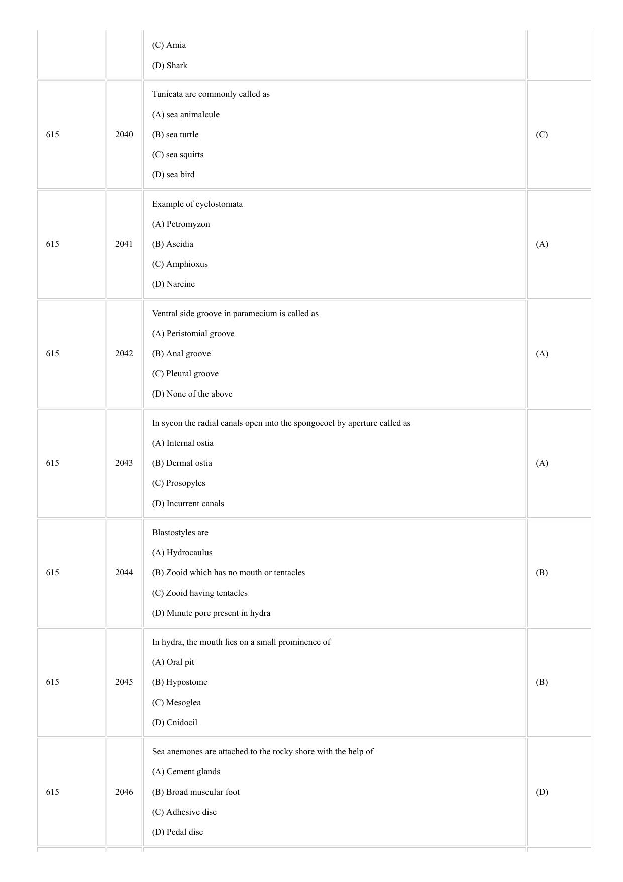 CUSAT CAT 2018 Zoology Question Paper - Page 13