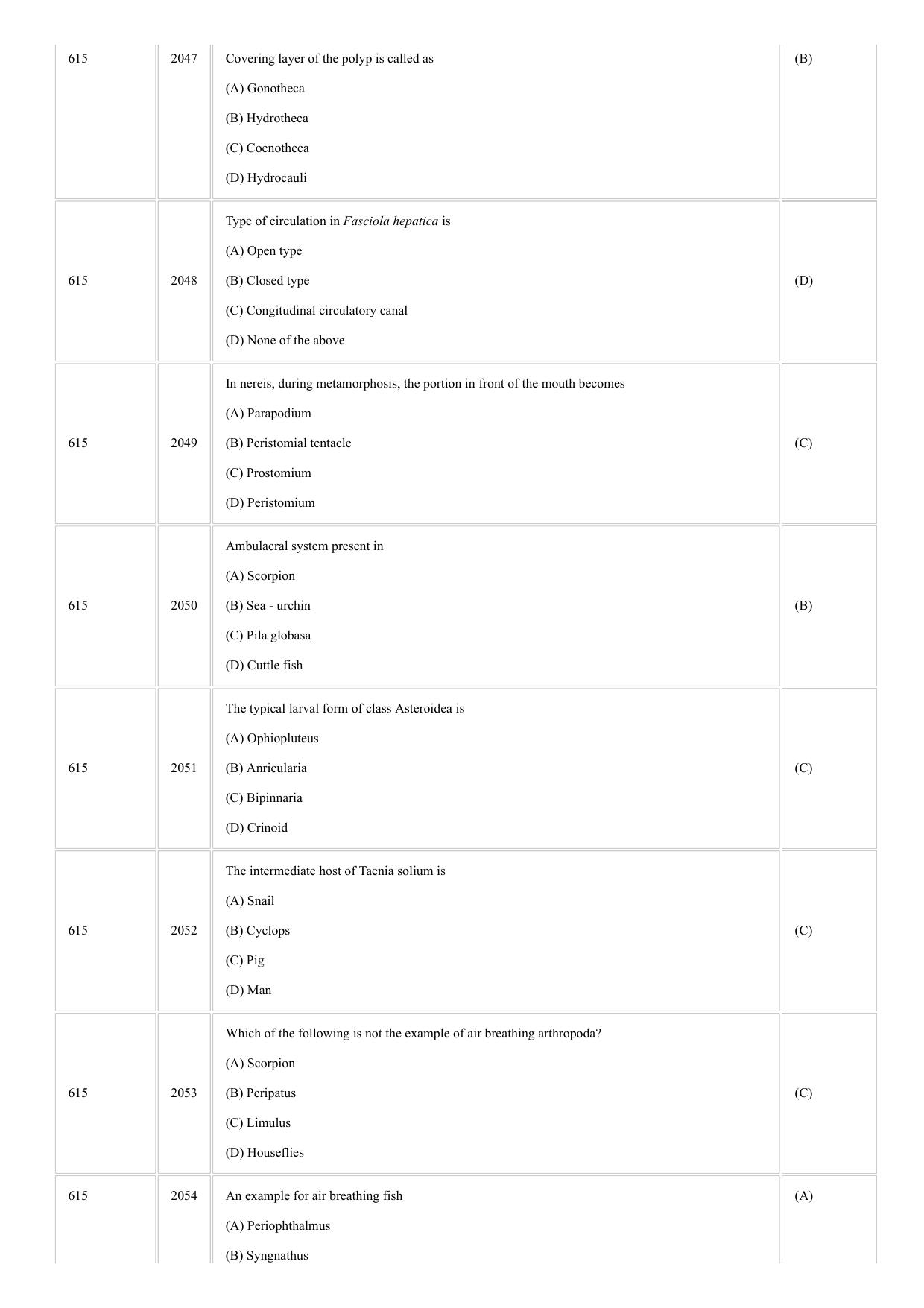 CUSAT CAT 2018 Zoology Question Paper - Page 14