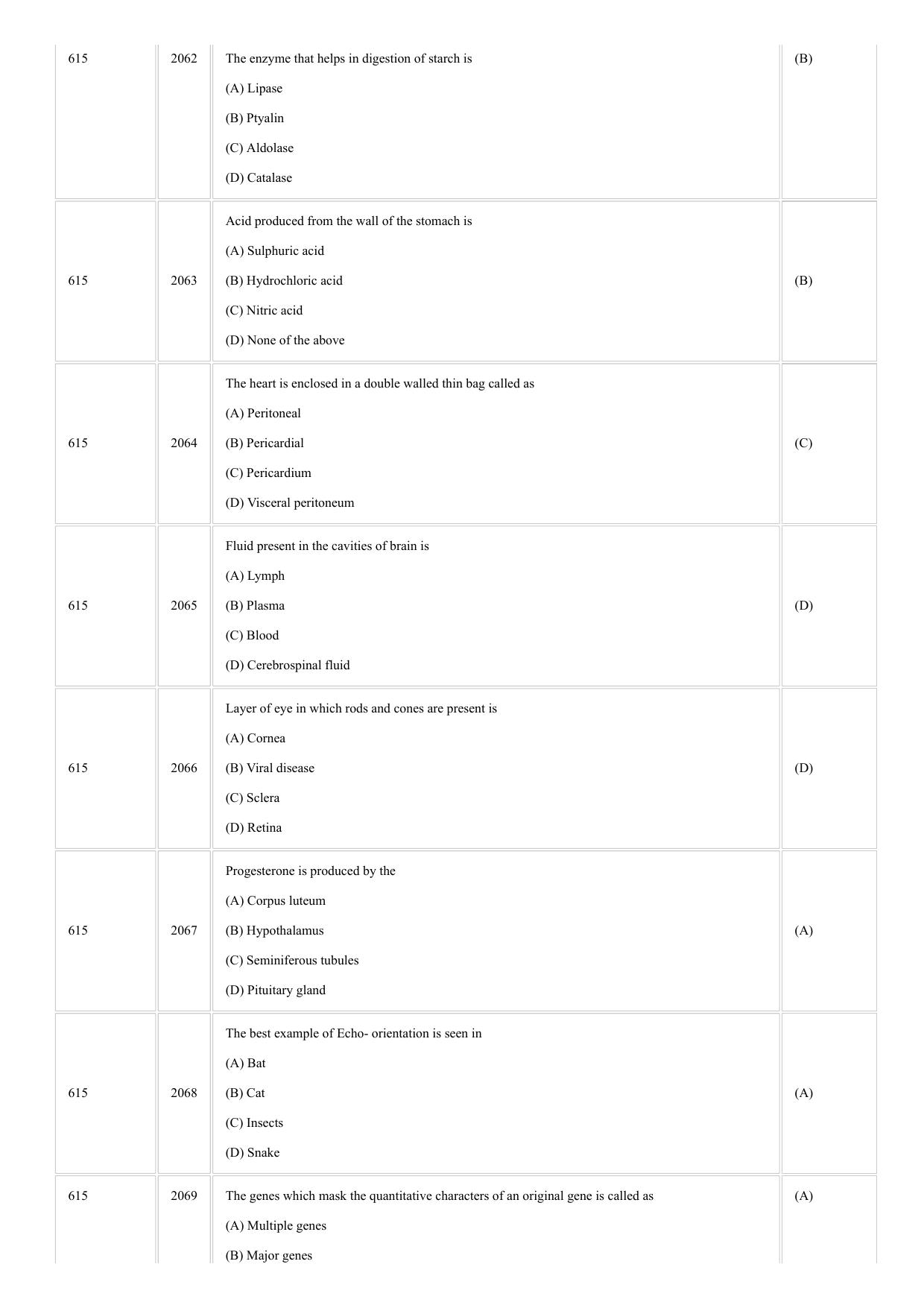 CUSAT CAT 2018 Zoology Question Paper - Page 16