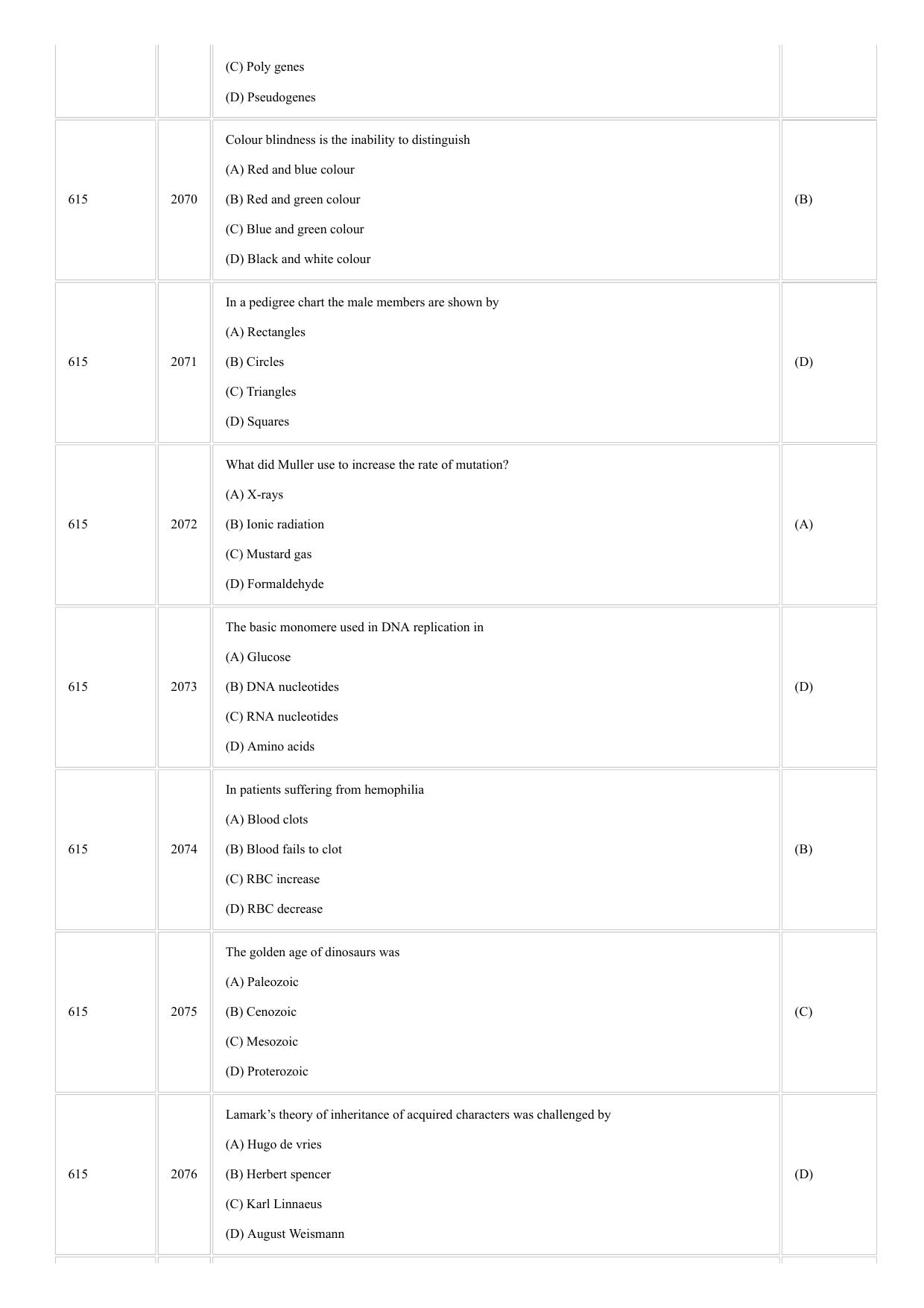 CUSAT CAT 2018 Zoology Question Paper - Page 17