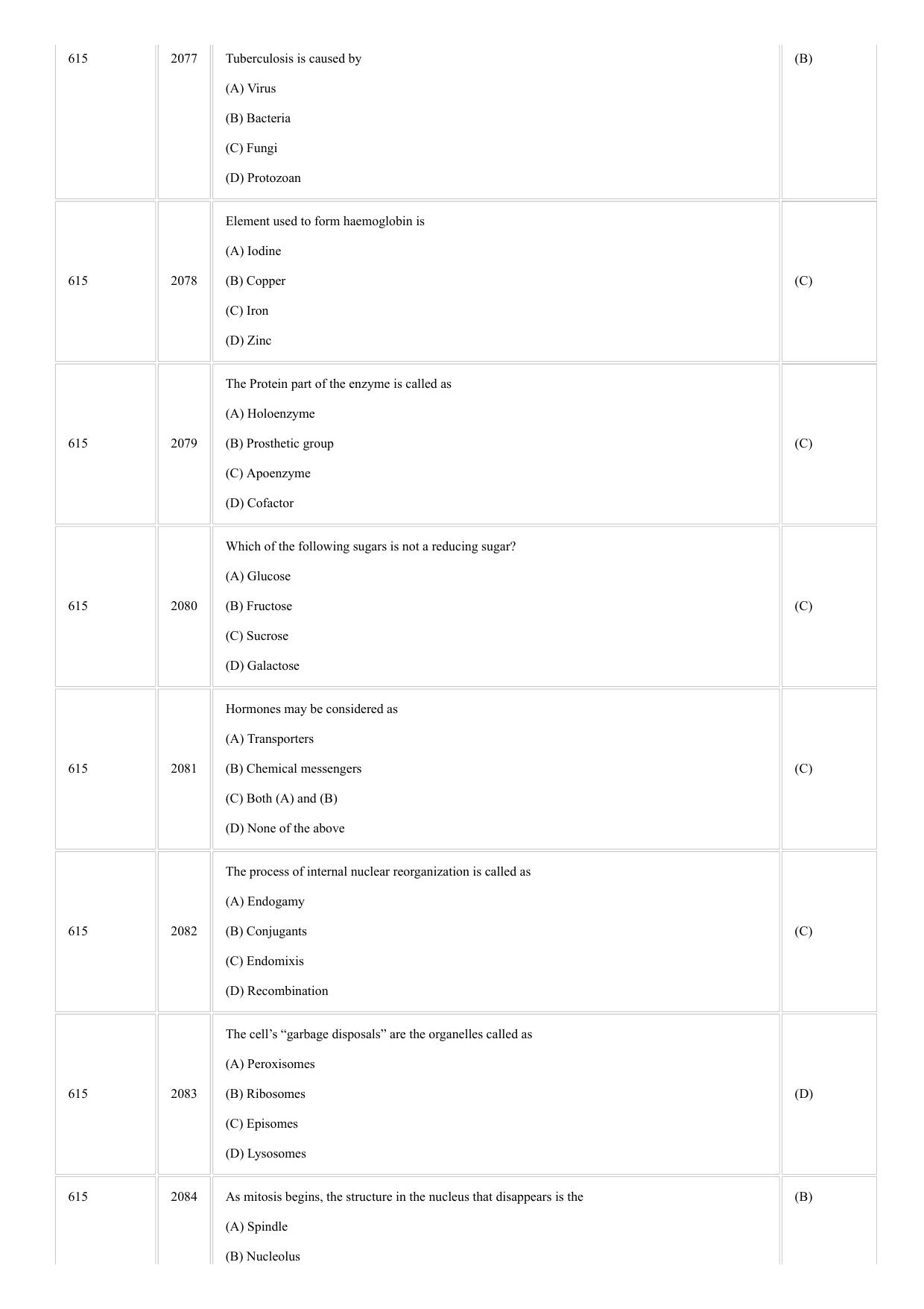 CUSAT CAT 2018 Zoology Question Paper - Page 18