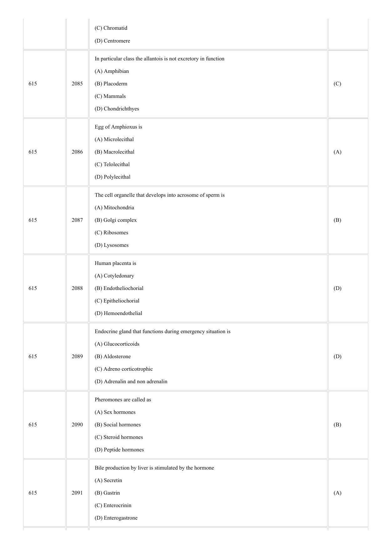 CUSAT CAT 2018 Zoology Question Paper - Page 19