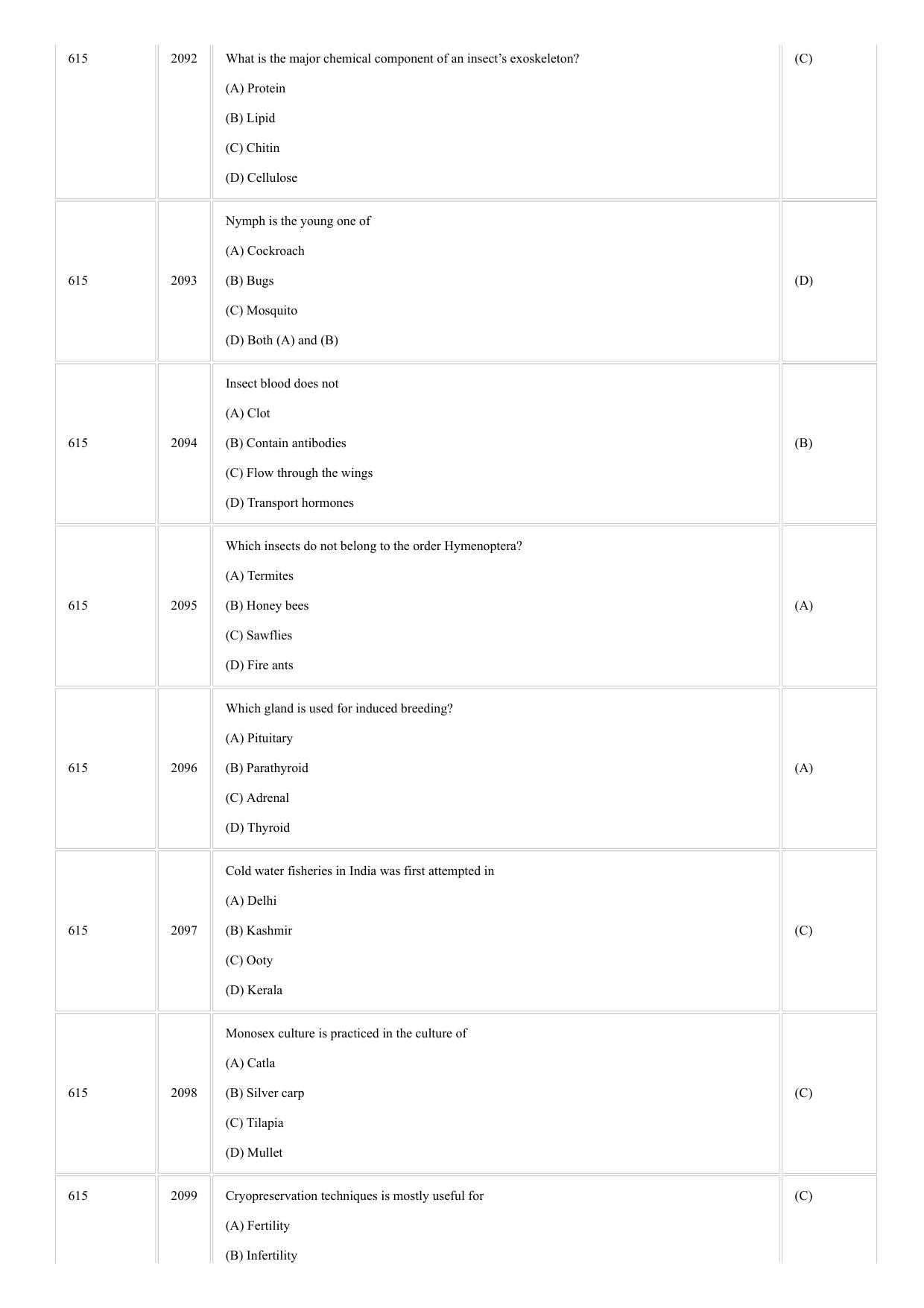 CUSAT CAT 2018 Zoology Question Paper - Page 20
