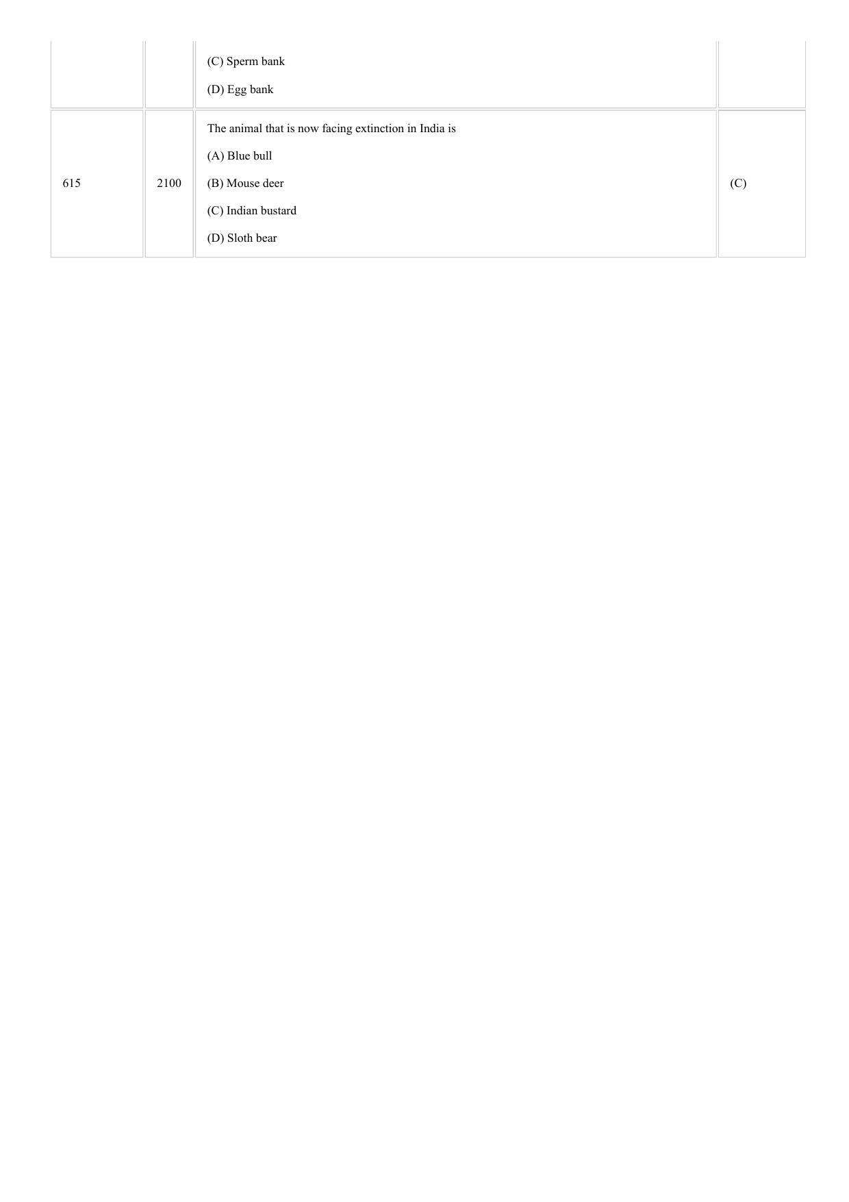 CUSAT CAT 2018 Zoology Question Paper - Page 21