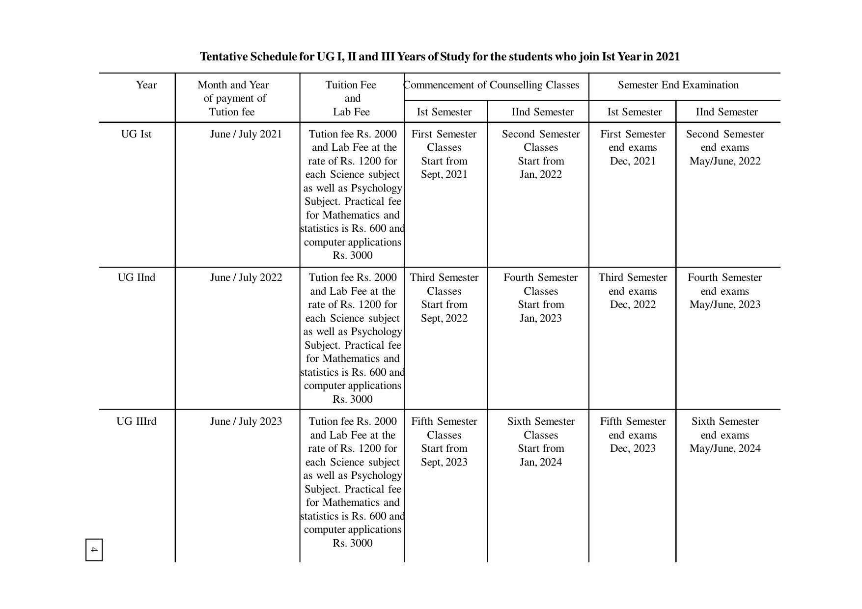Dr. B.R. Ambedkar Open University (BRAOU) Hyderabad UG Prospectus - Page 11