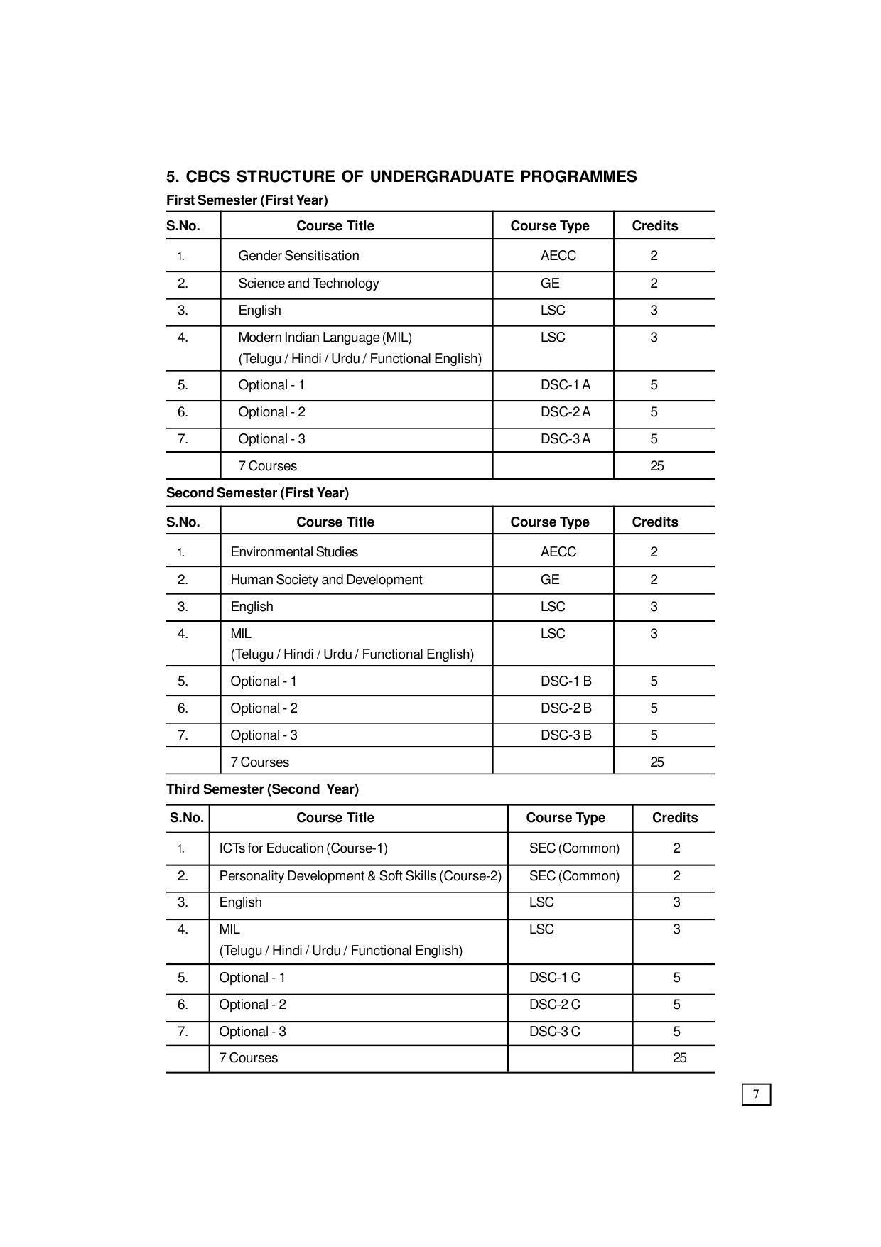Dr. B.R. Ambedkar Open University (BRAOU) Hyderabad UG Prospectus - Page 15