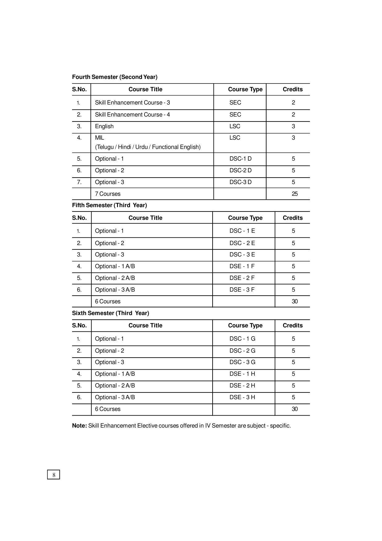 Dr. B.R. Ambedkar Open University (BRAOU) Hyderabad UG Prospectus - Page 16