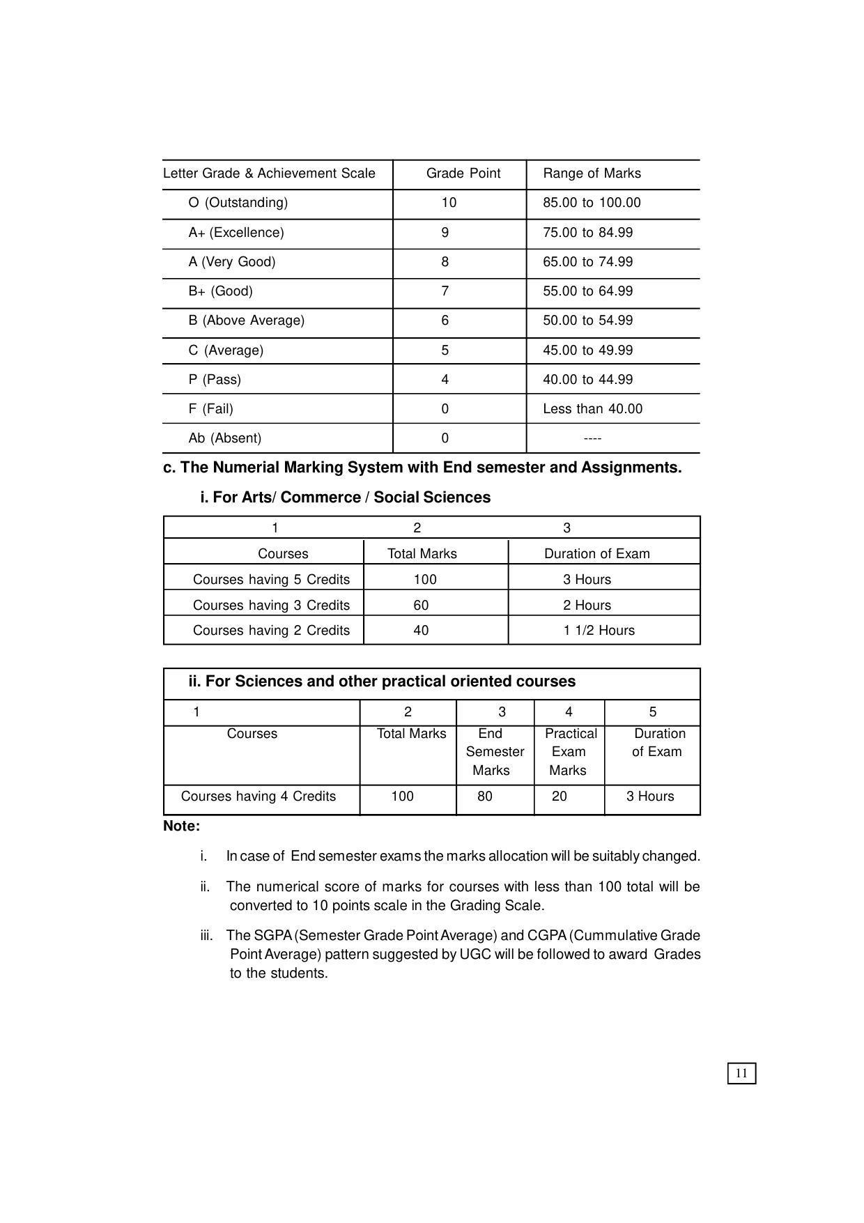 Dr. B.R. Ambedkar Open University (BRAOU) Hyderabad UG Prospectus - Page 19
