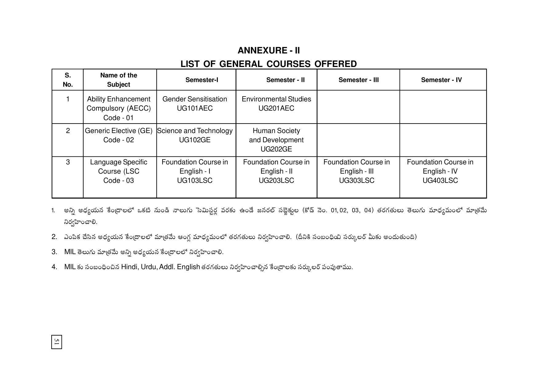 Dr. B.R. Ambedkar Open University (BRAOU) Hyderabad UG Prospectus - Page 60