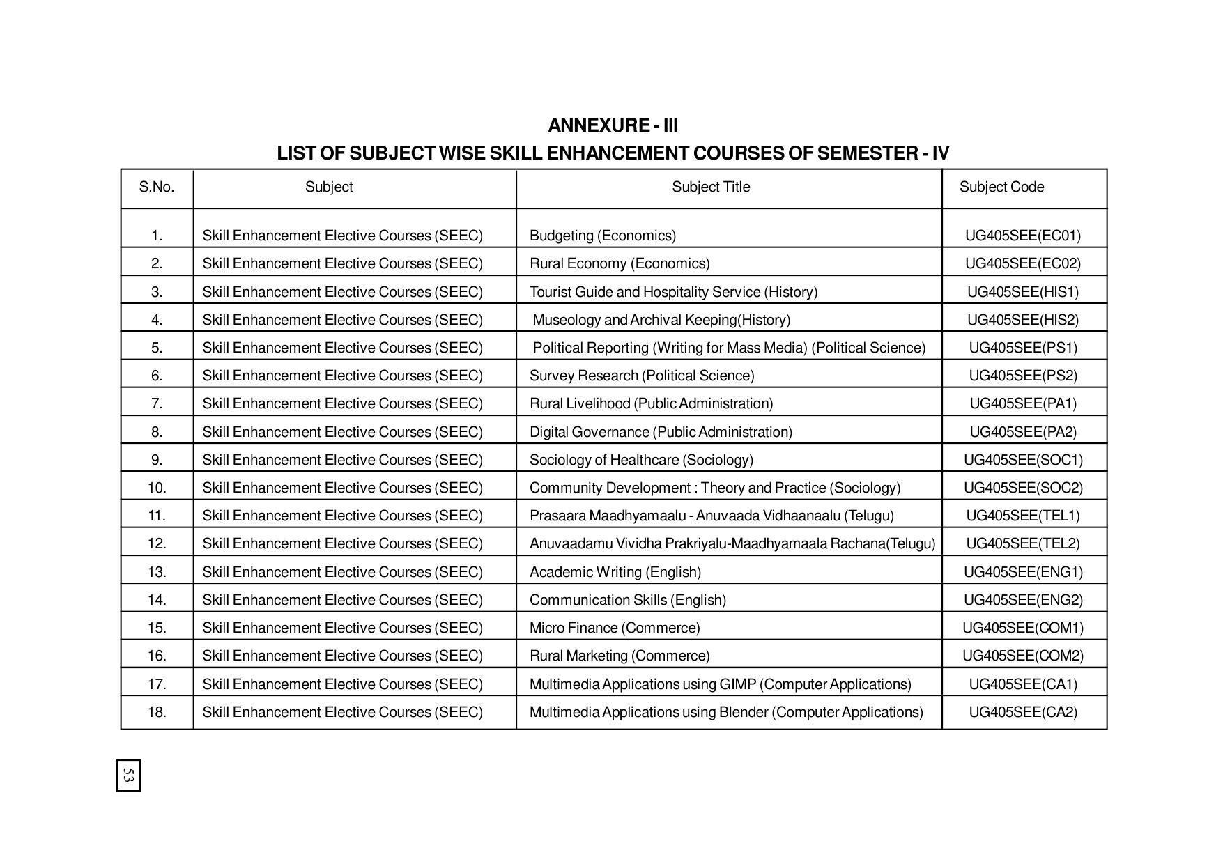 Dr. B.R. Ambedkar Open University (BRAOU) Hyderabad UG Prospectus - Page 62