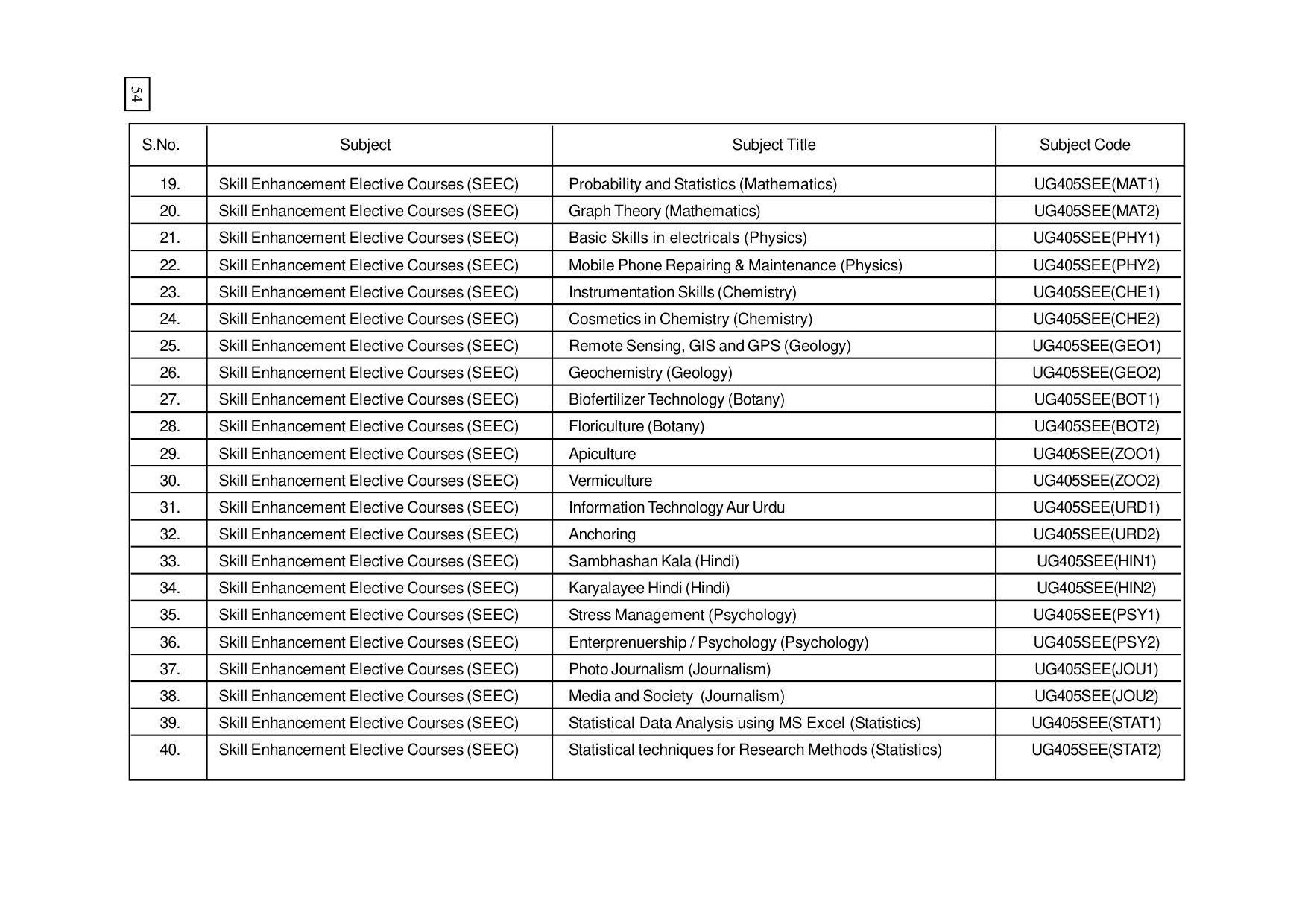 Dr. B.R. Ambedkar Open University (BRAOU) Hyderabad UG Prospectus - Page 63