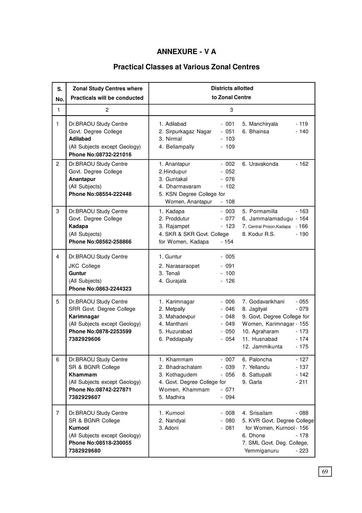 Dr. B.R. Ambedkar Open University (BRAOU) Hyderabad UG Prospectus - Page 77