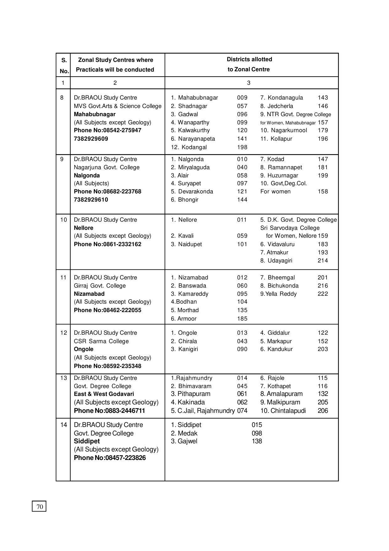 Dr. B.R. Ambedkar Open University (BRAOU) Hyderabad UG Prospectus - Page 78