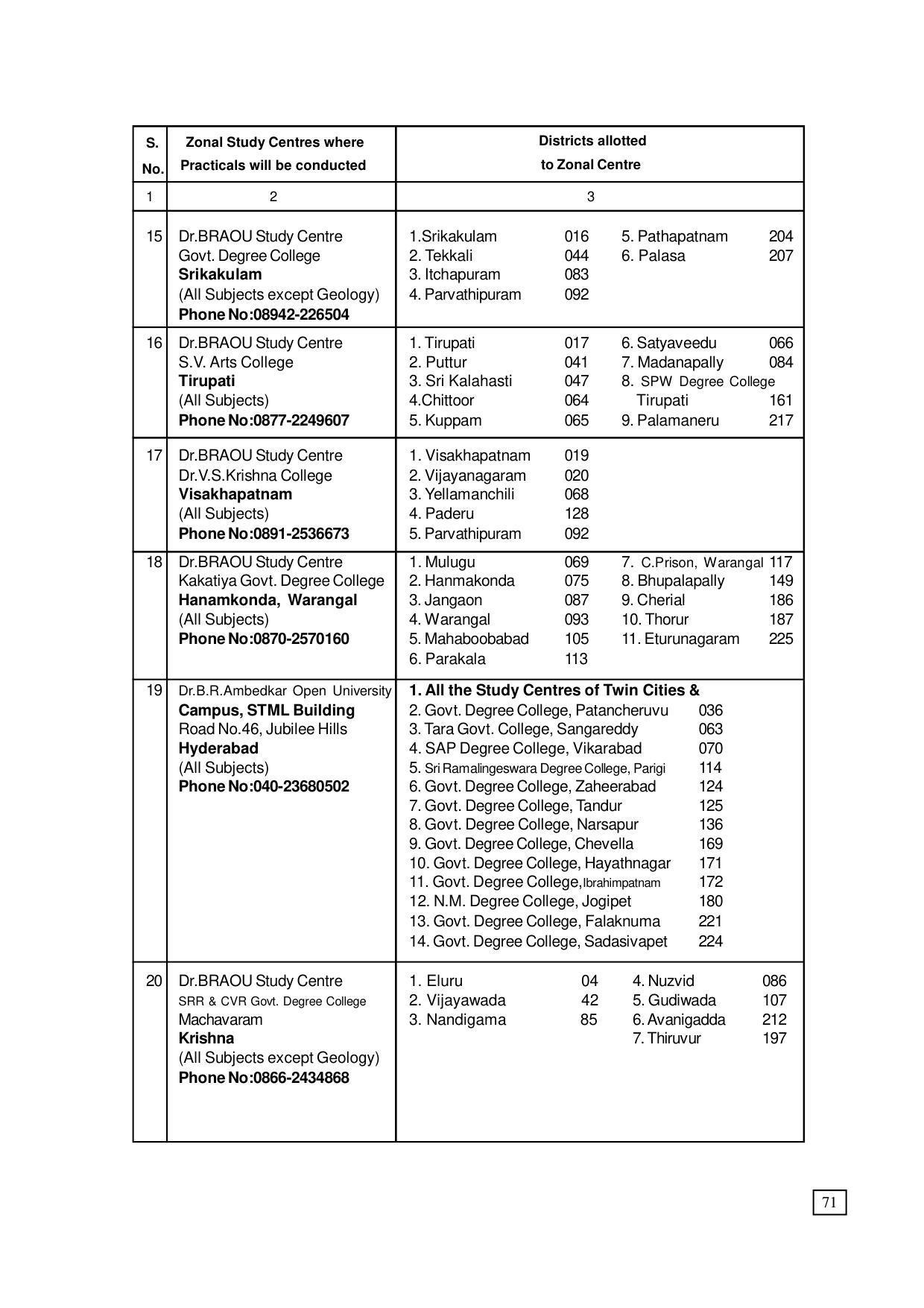 Dr. B.R. Ambedkar Open University (BRAOU) Hyderabad UG Prospectus - Page 79