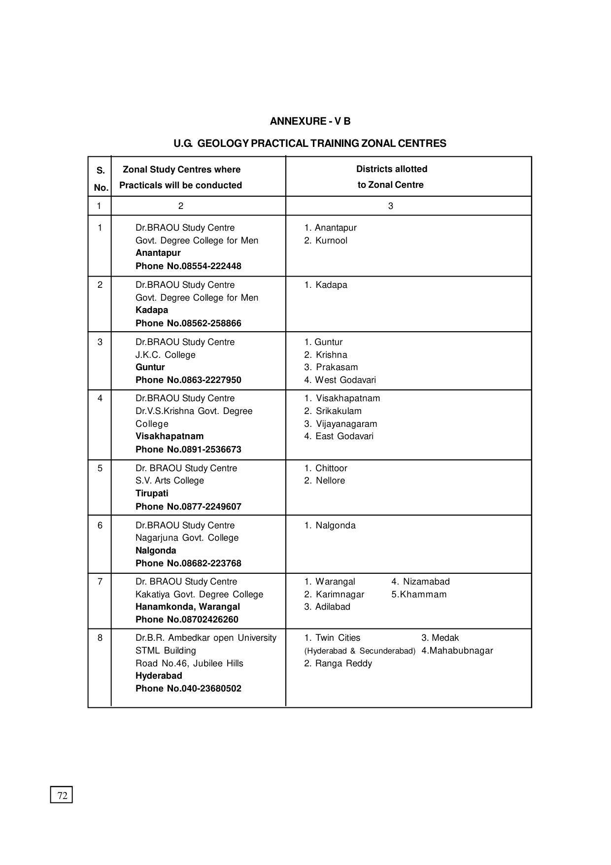 Dr. B.R. Ambedkar Open University (BRAOU) Hyderabad UG Prospectus - Page 80