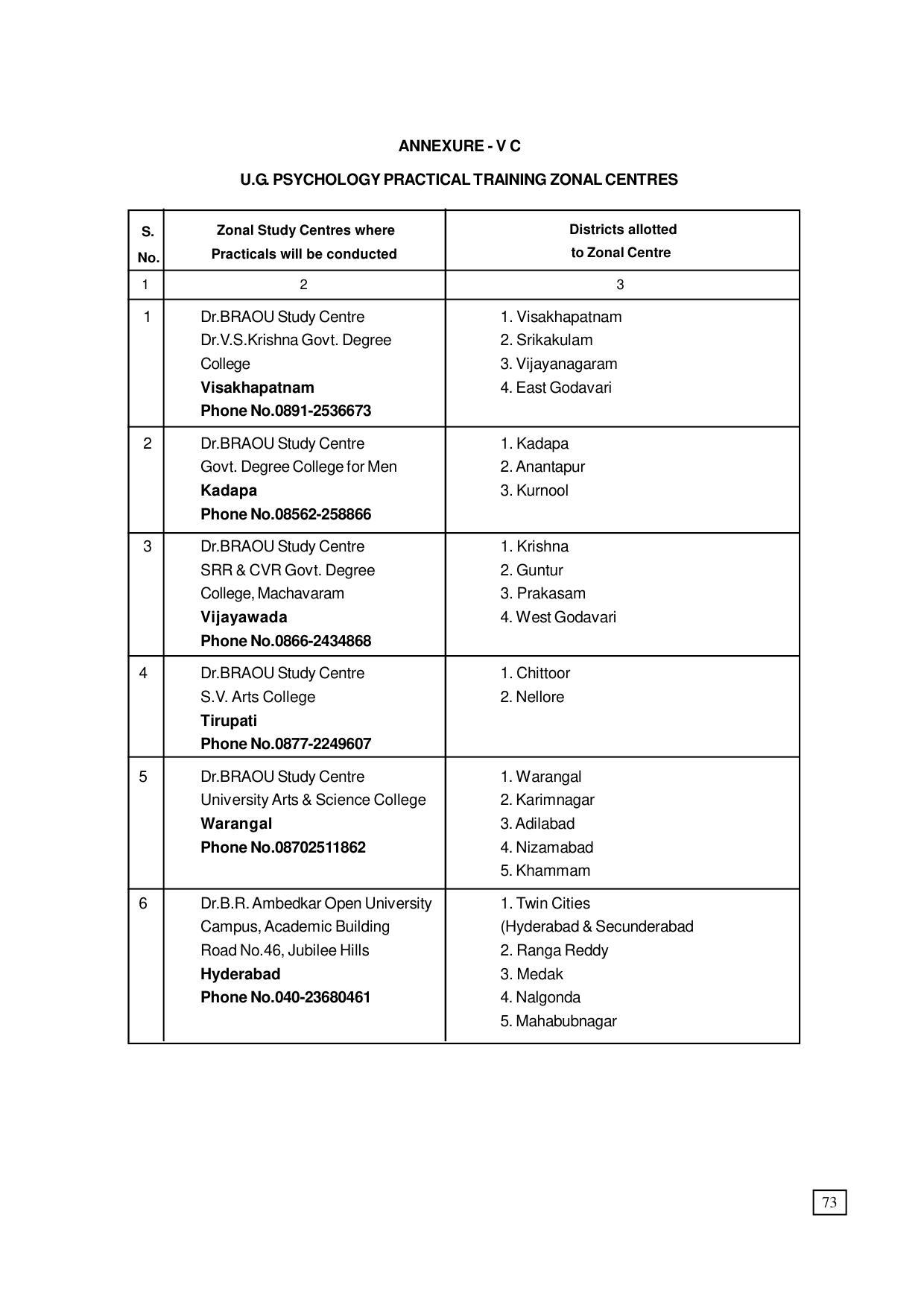 Dr. B.R. Ambedkar Open University (BRAOU) Hyderabad UG Prospectus - Page 81