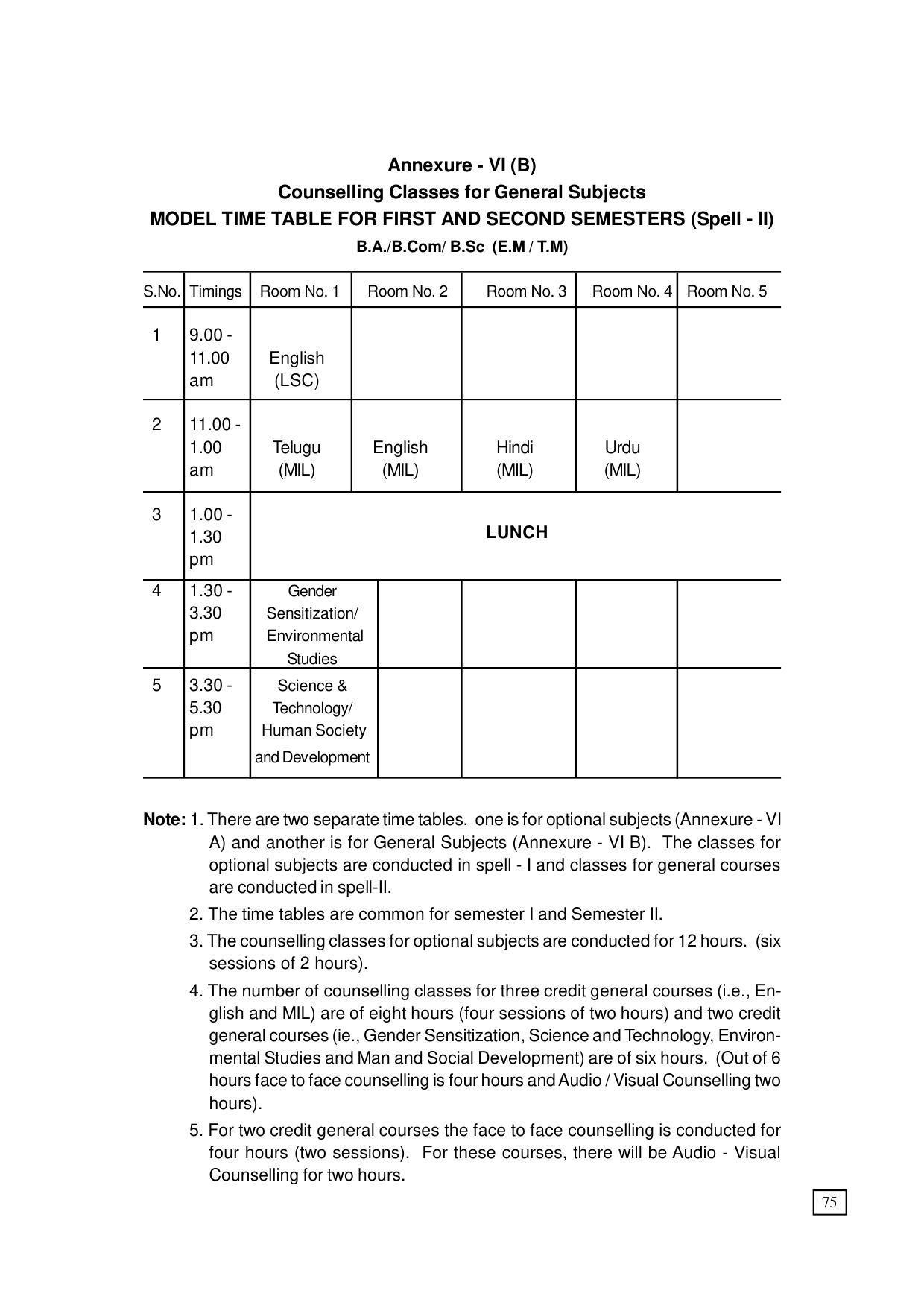 Dr. B.R. Ambedkar Open University (BRAOU) Hyderabad UG Prospectus - Page 83