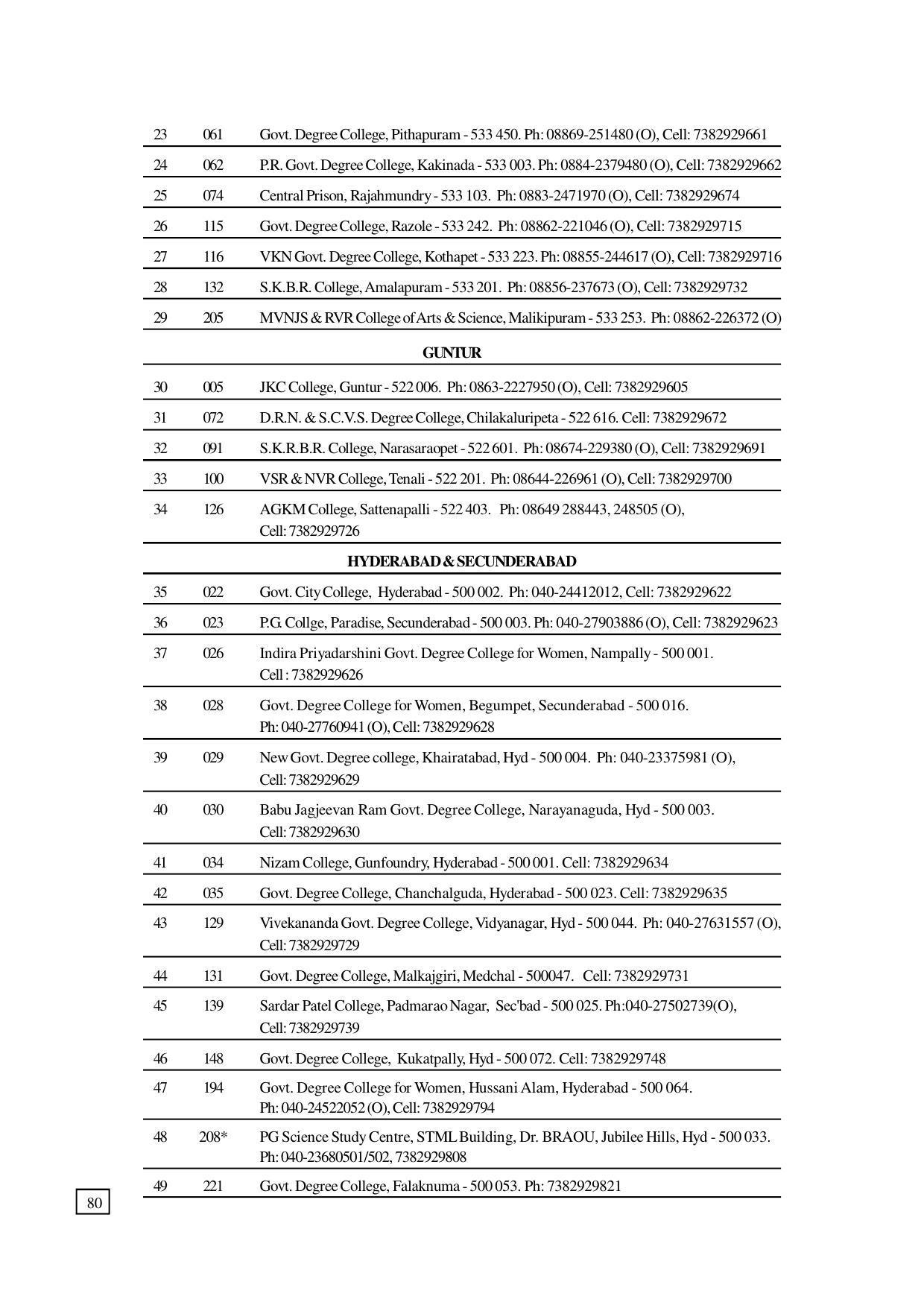 Dr. B.R. Ambedkar Open University (BRAOU) Hyderabad UG Prospectus - Page 88