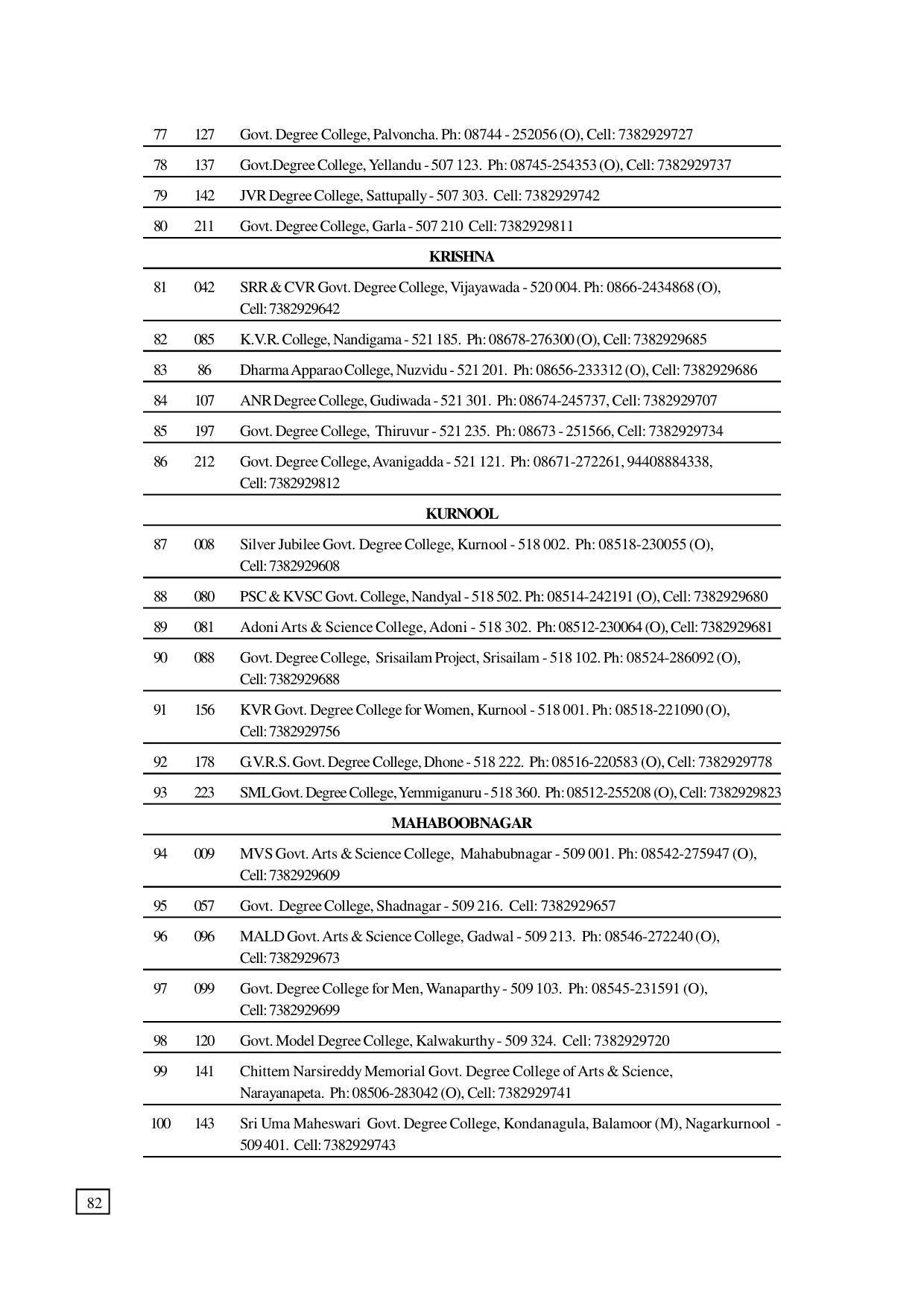 Dr. B.R. Ambedkar Open University (BRAOU) Hyderabad UG Prospectus - Page 90