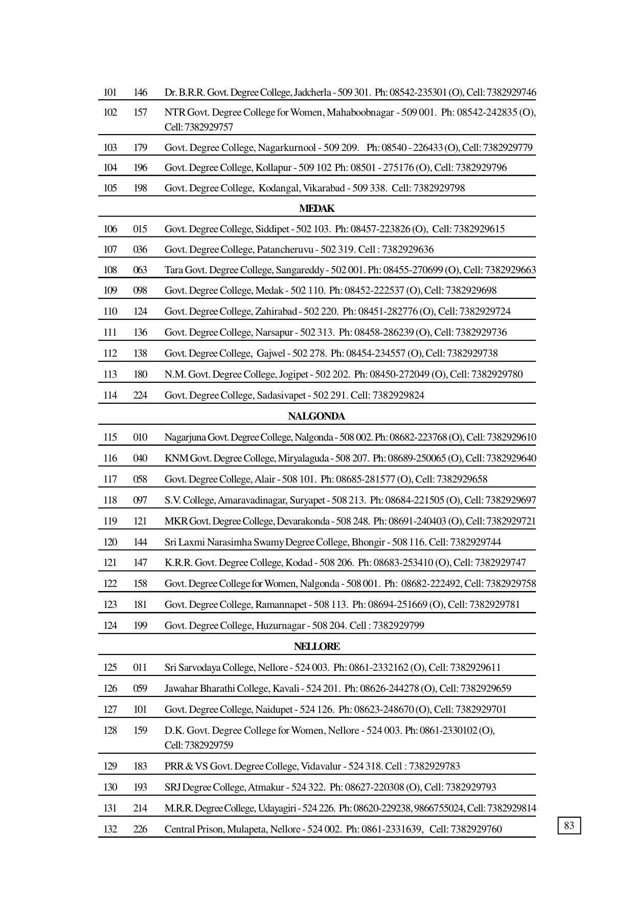 Dr. B.R. Ambedkar Open University (BRAOU) Hyderabad UG Prospectus - Page 91