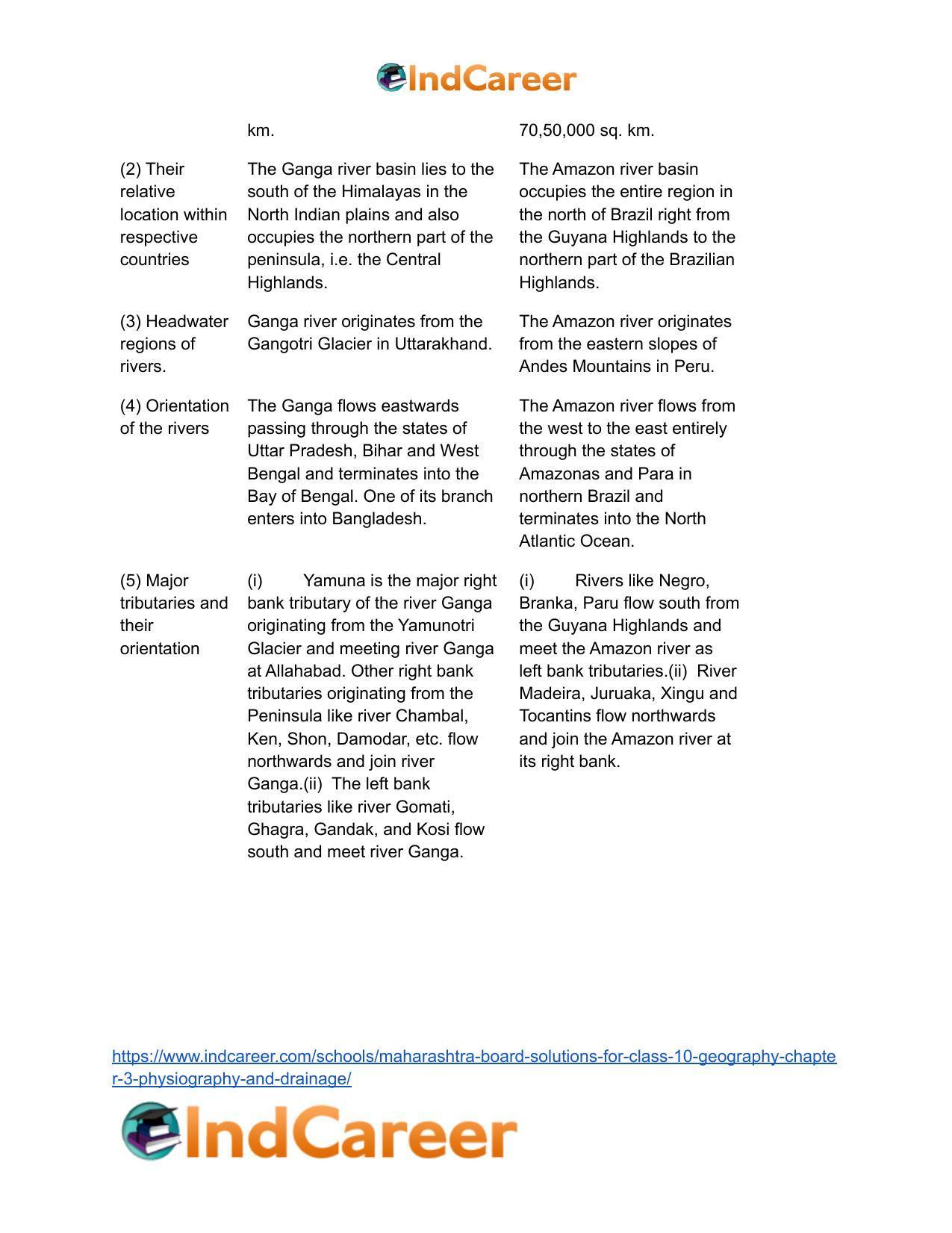Maharashtra Board Solutions for Class 10- Geography: Chapter 3- Physiography and Drainage - Page 26