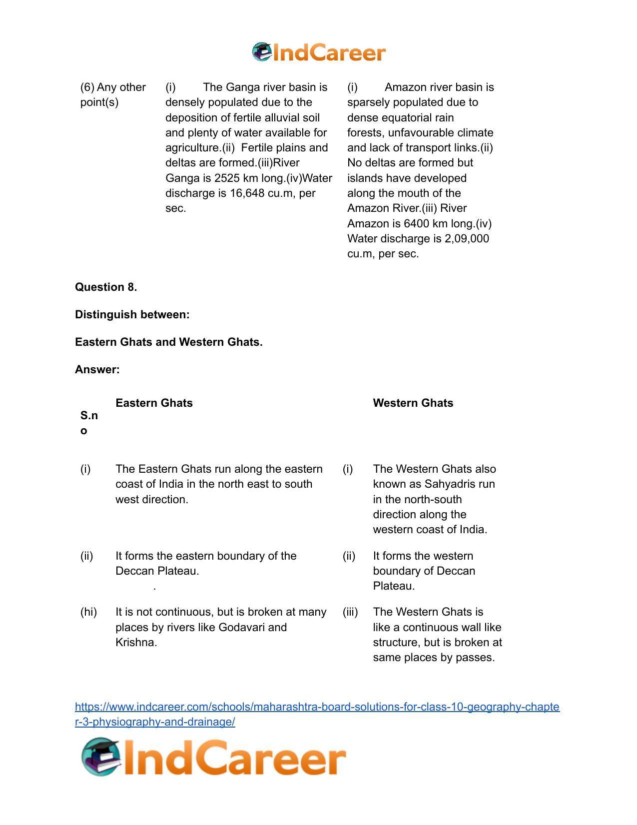 Maharashtra Board Solutions for Class 10- Geography: Chapter 3- Physiography and Drainage - Page 27